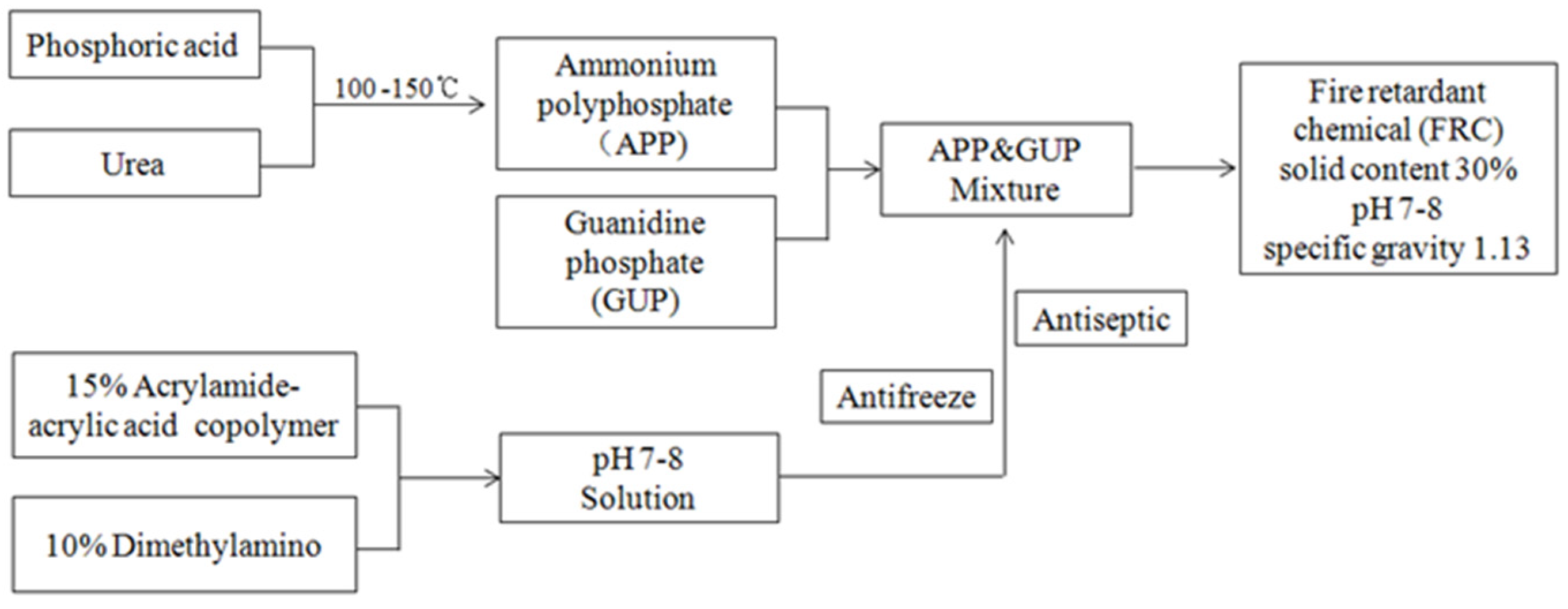 Polymers 16 00507 g001
