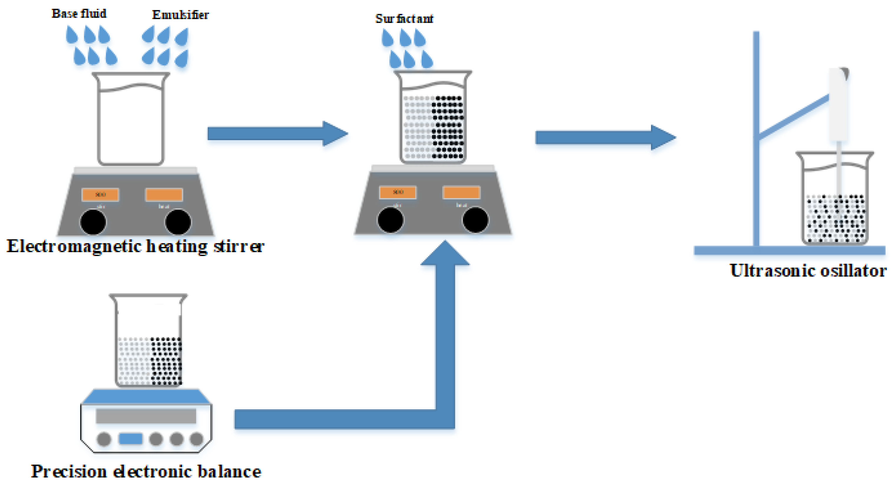 Polymers 16 00509 g001