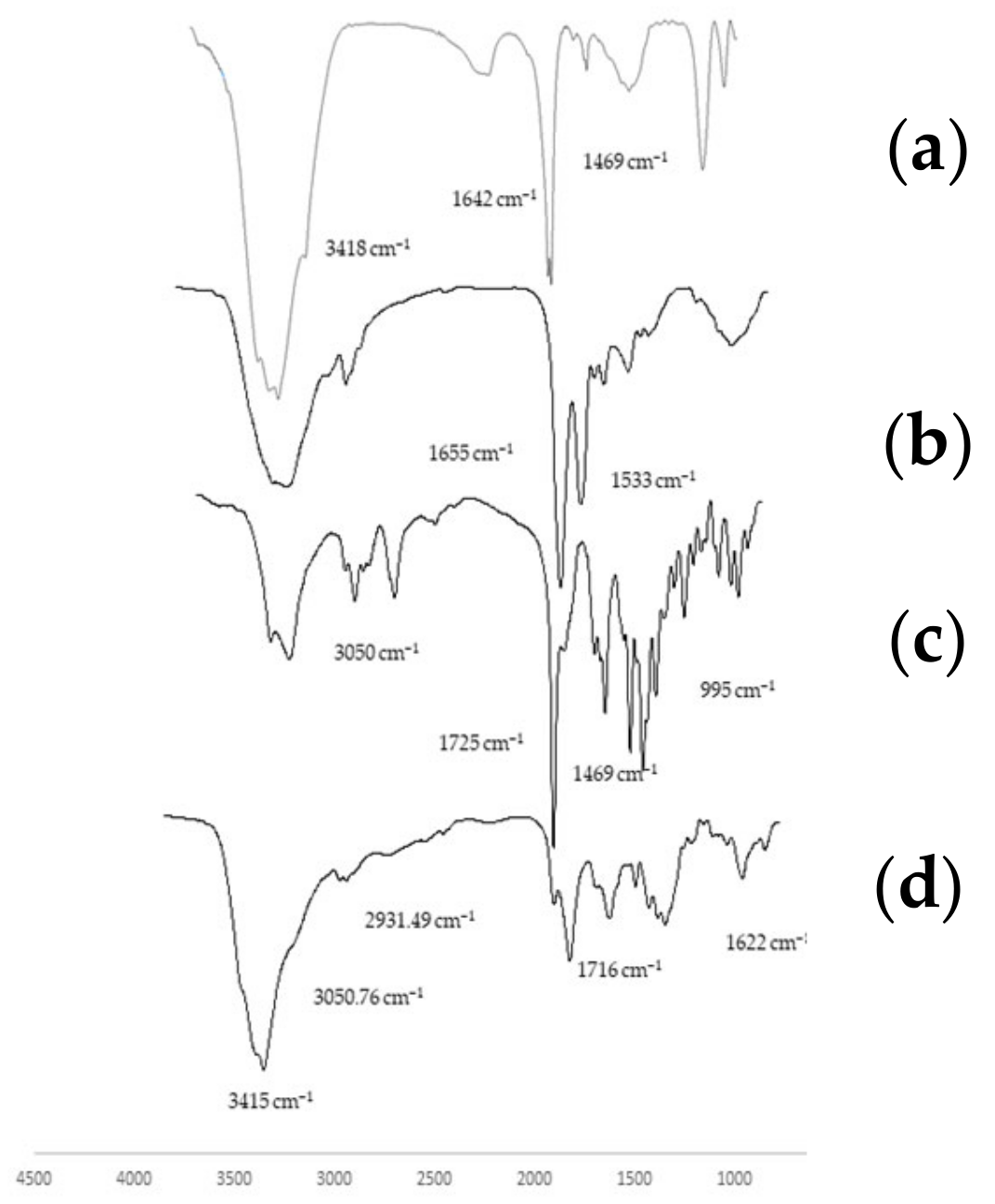 Polymers 16 00510 g004