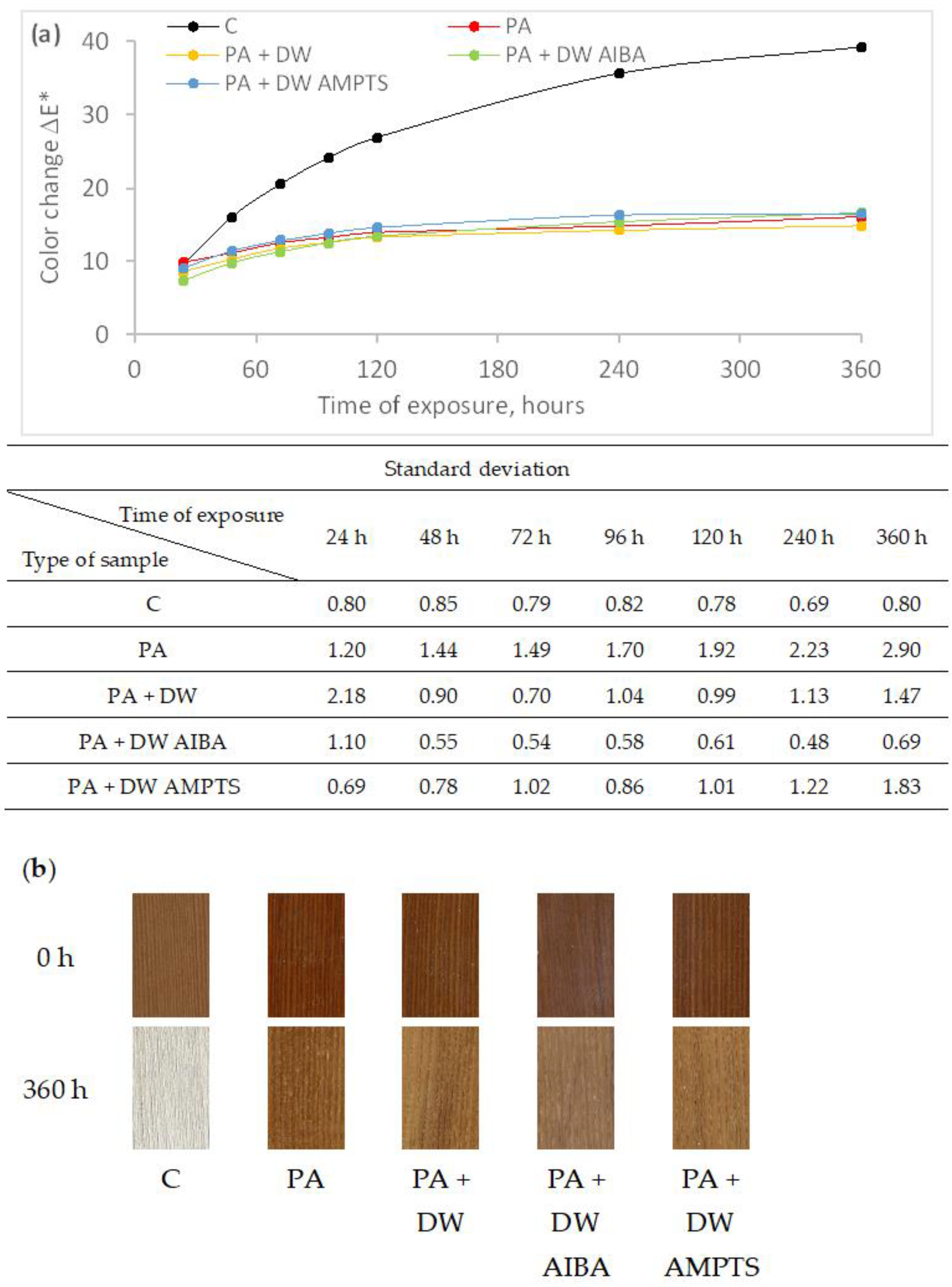 Polymers 16 00511 g002