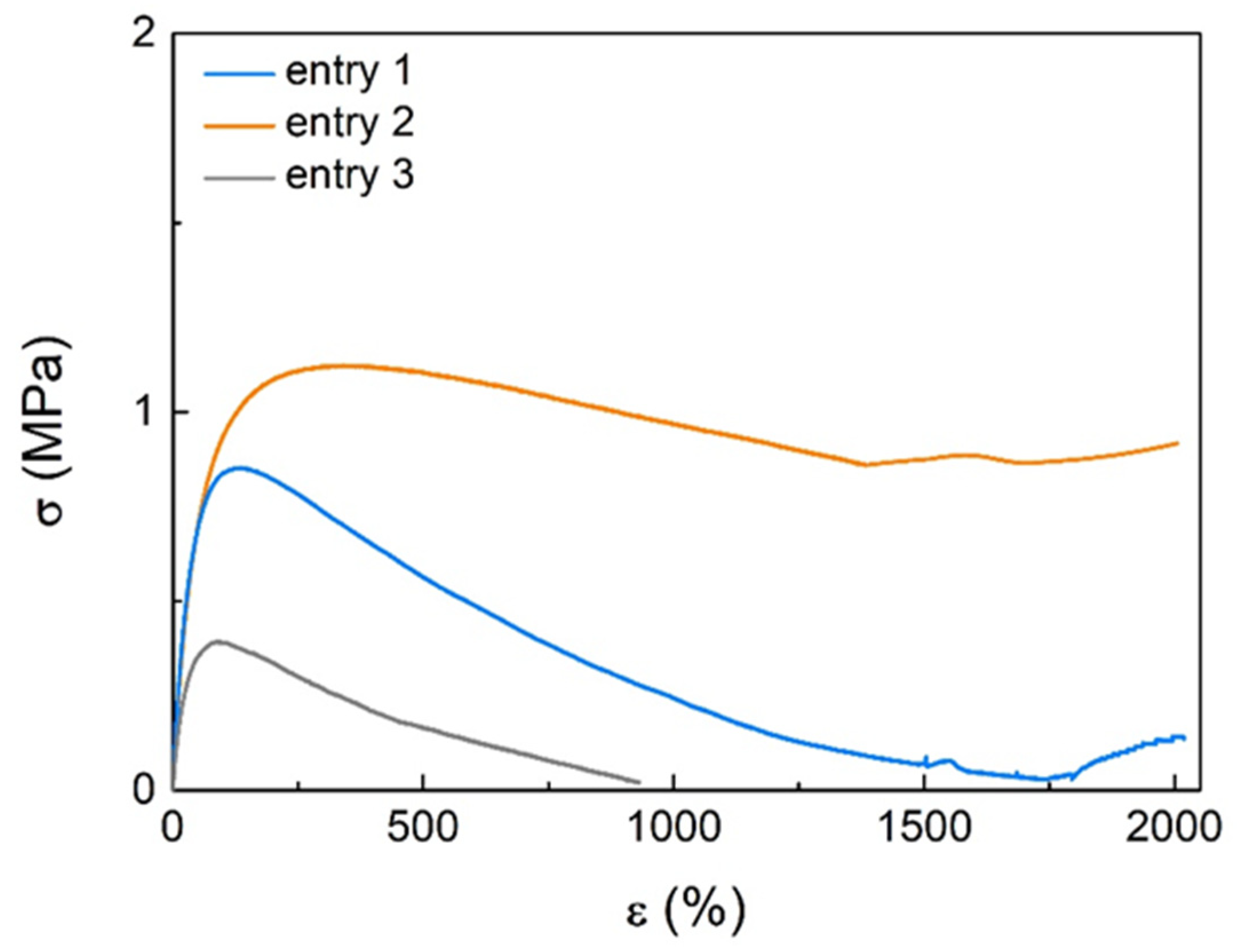 Polymers 16 00512 g003