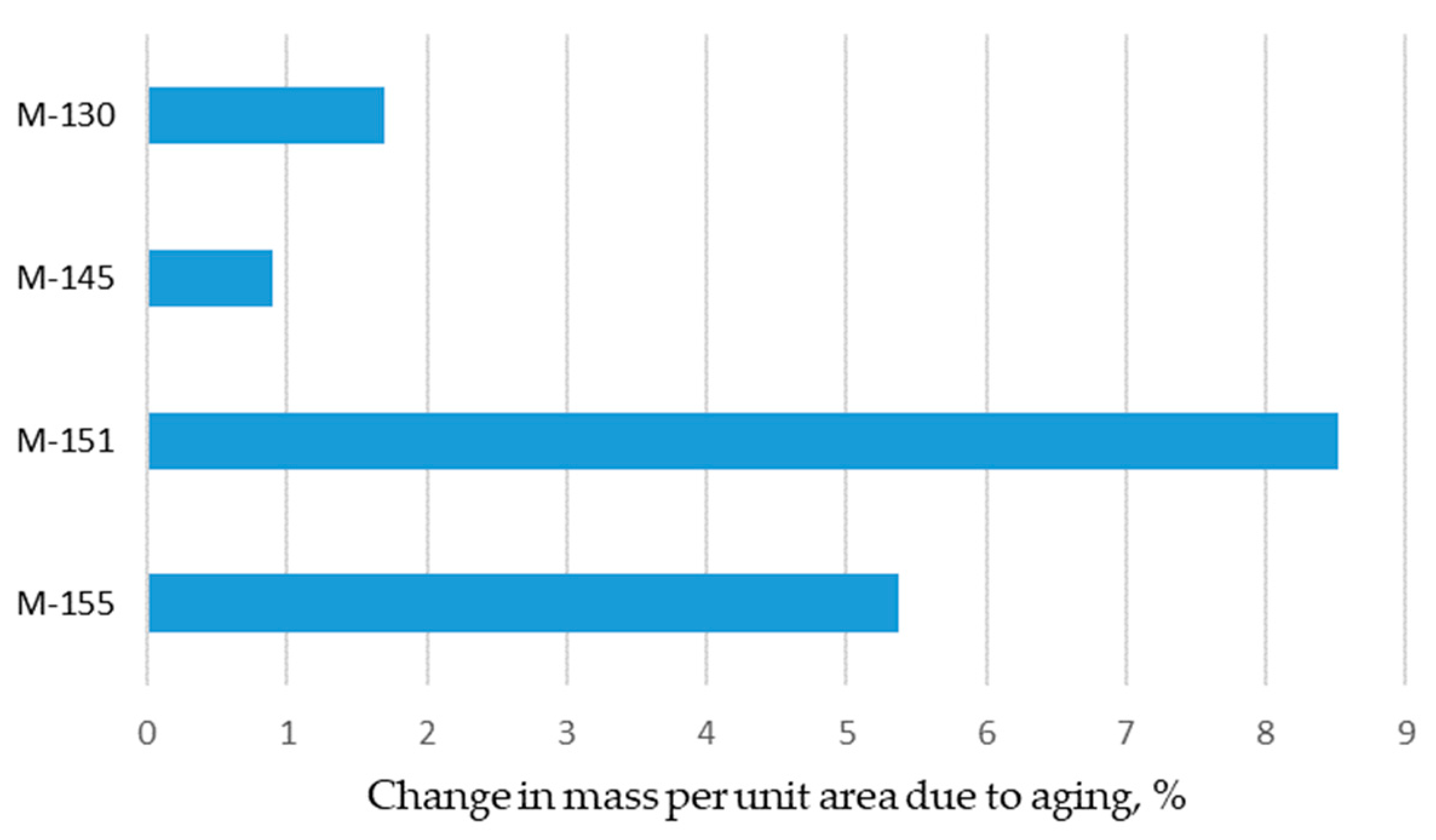 Polymers 16 00513 g002