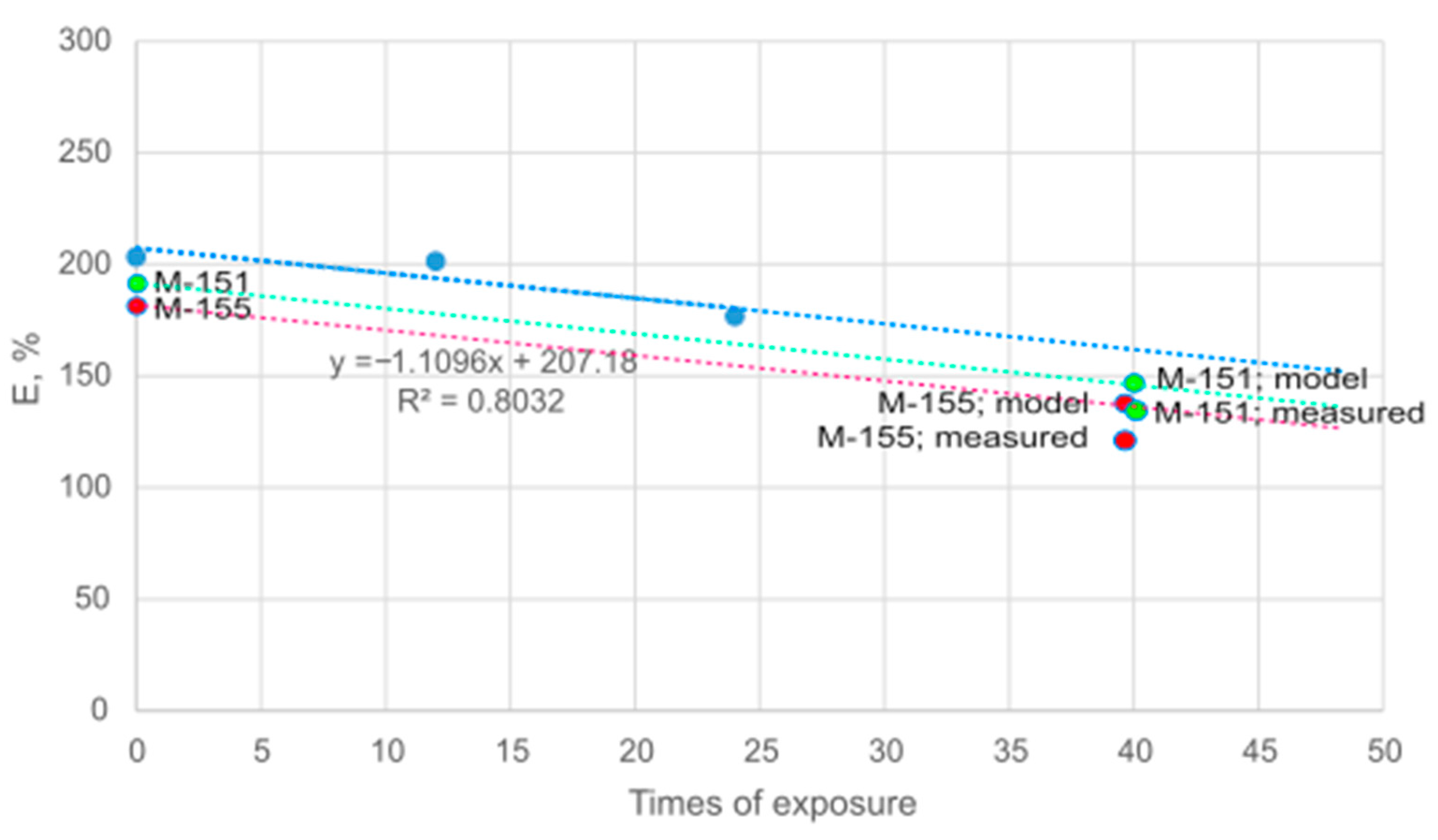 Polymers 16 00513 g009