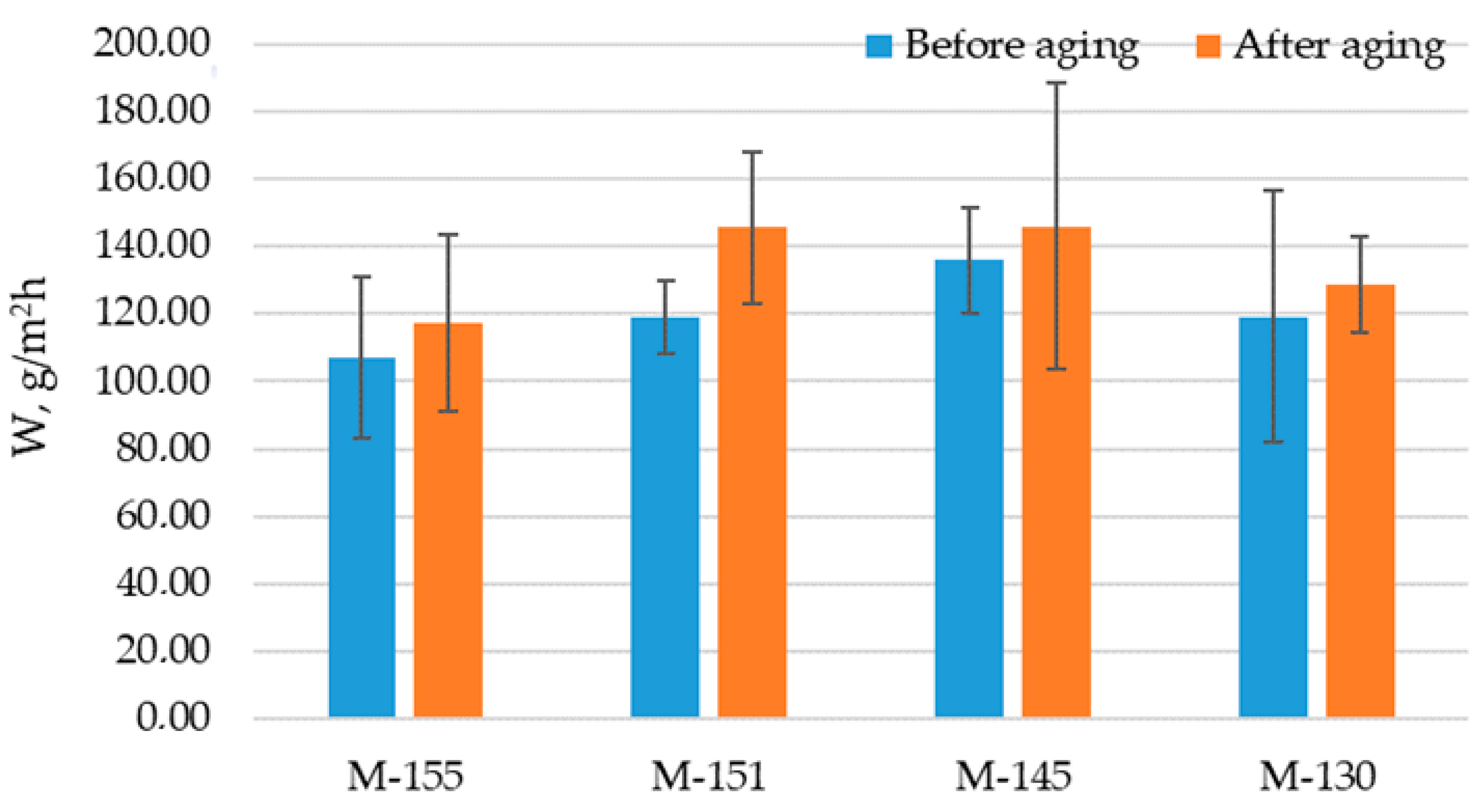 Polymers 16 00513 g010