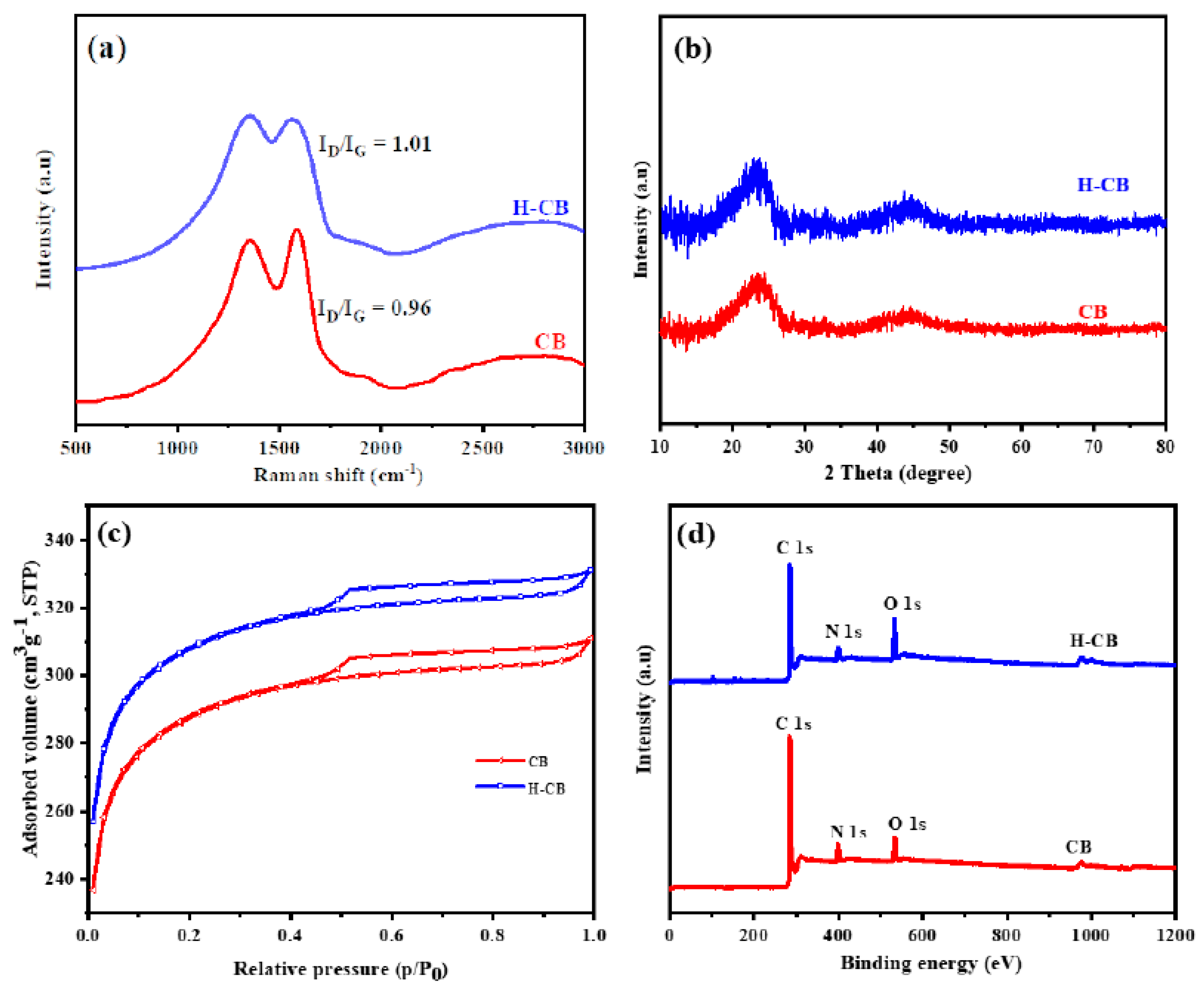 Polymers 16 00516 g001