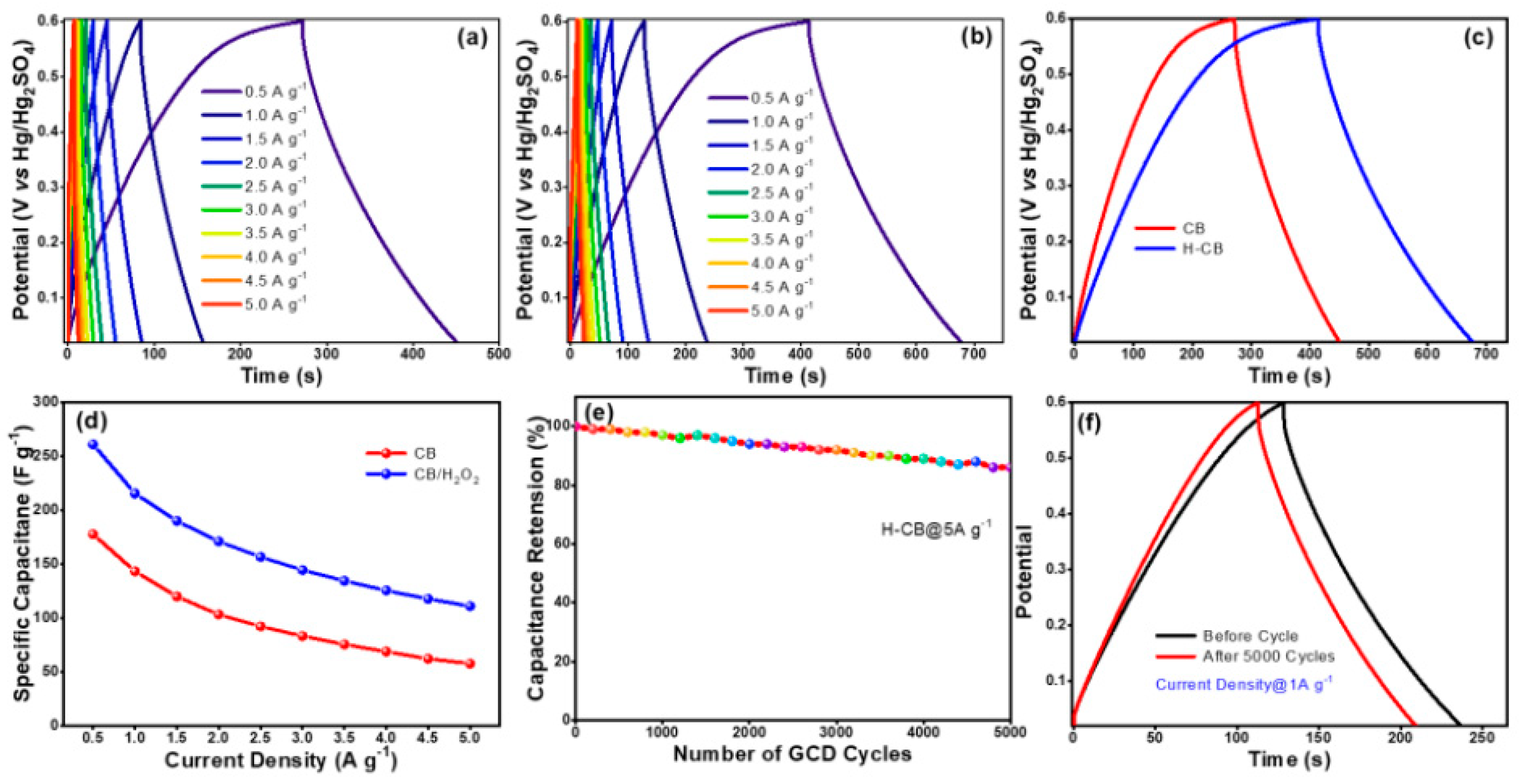 Polymers 16 00516 g006