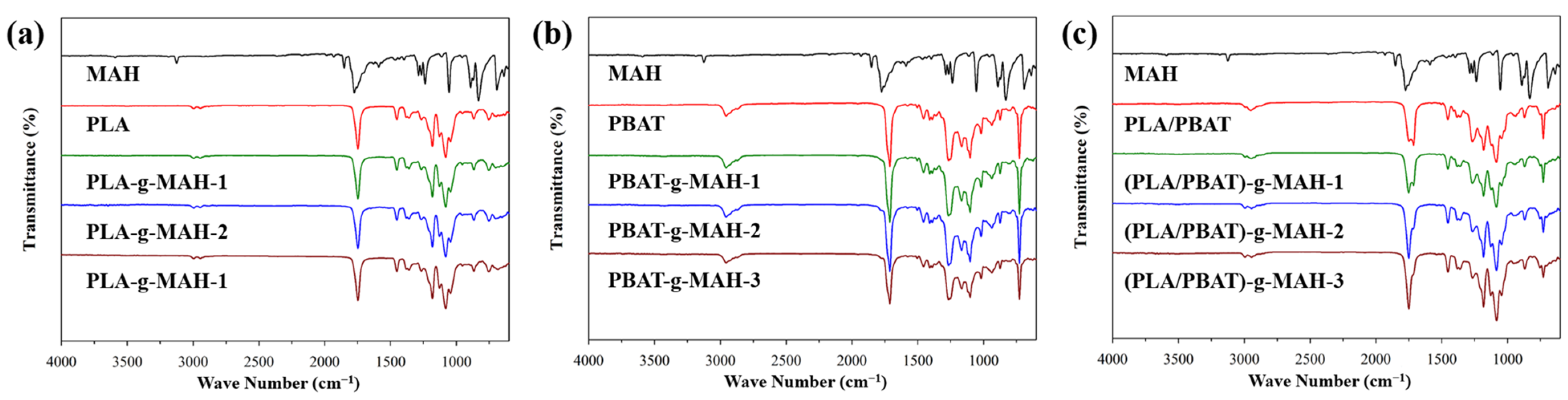 Polymers 16 00518 g003 Polymers 16 00518 g003