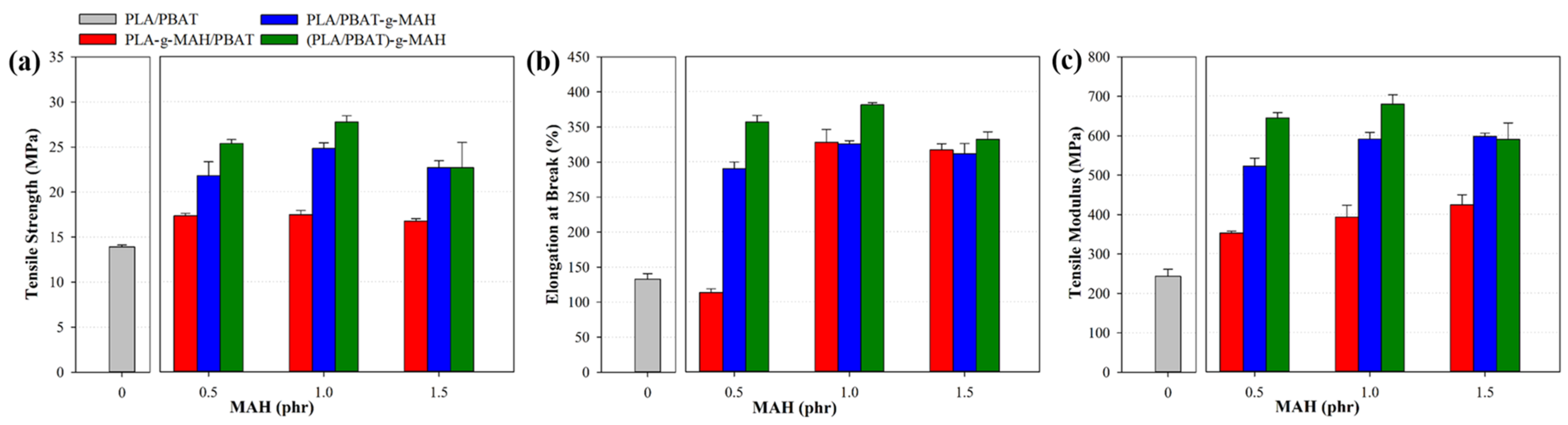 Polymers 16 00518 g007 Polymers 16 00518 g007