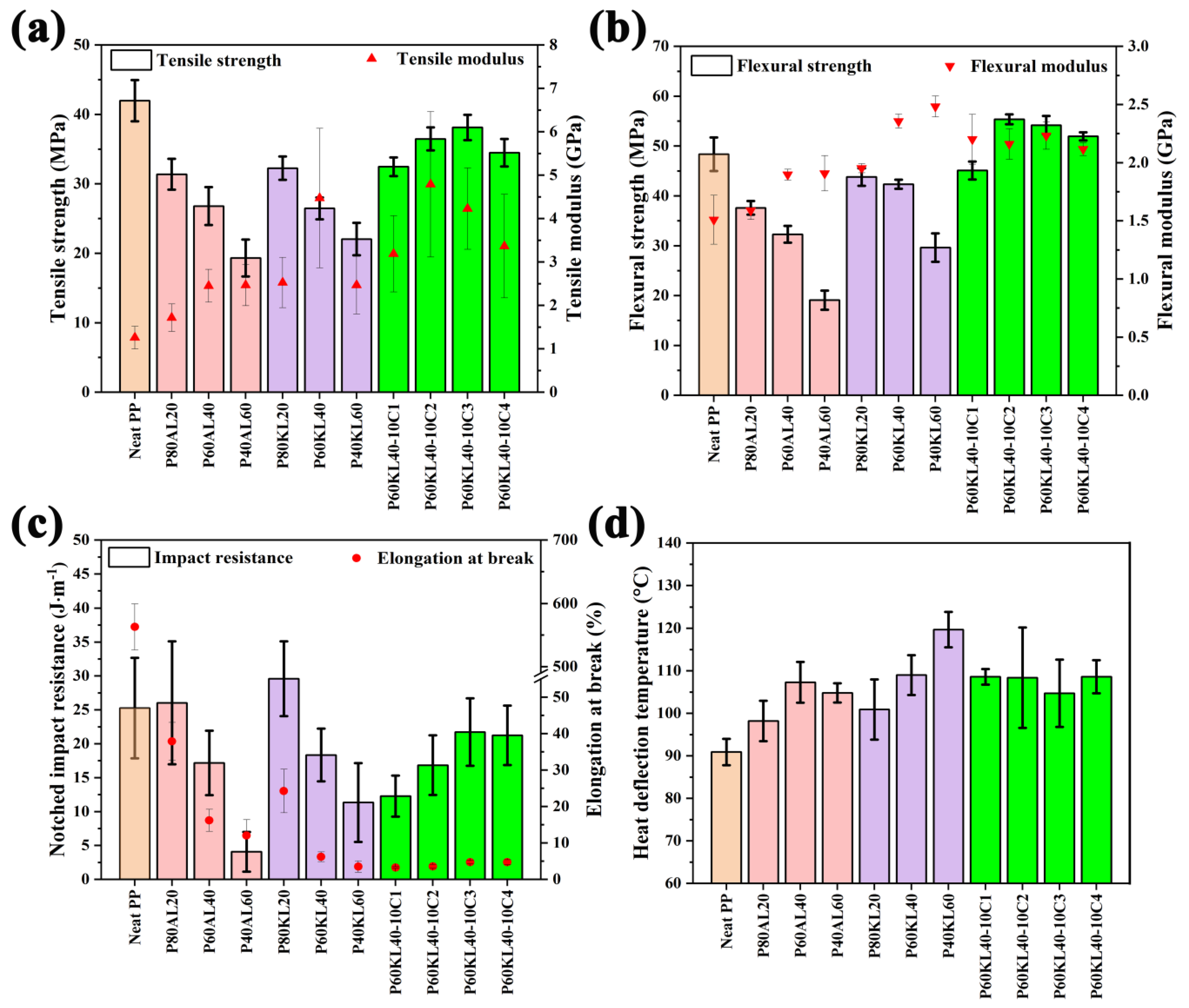 Polymers 16 00520 g002