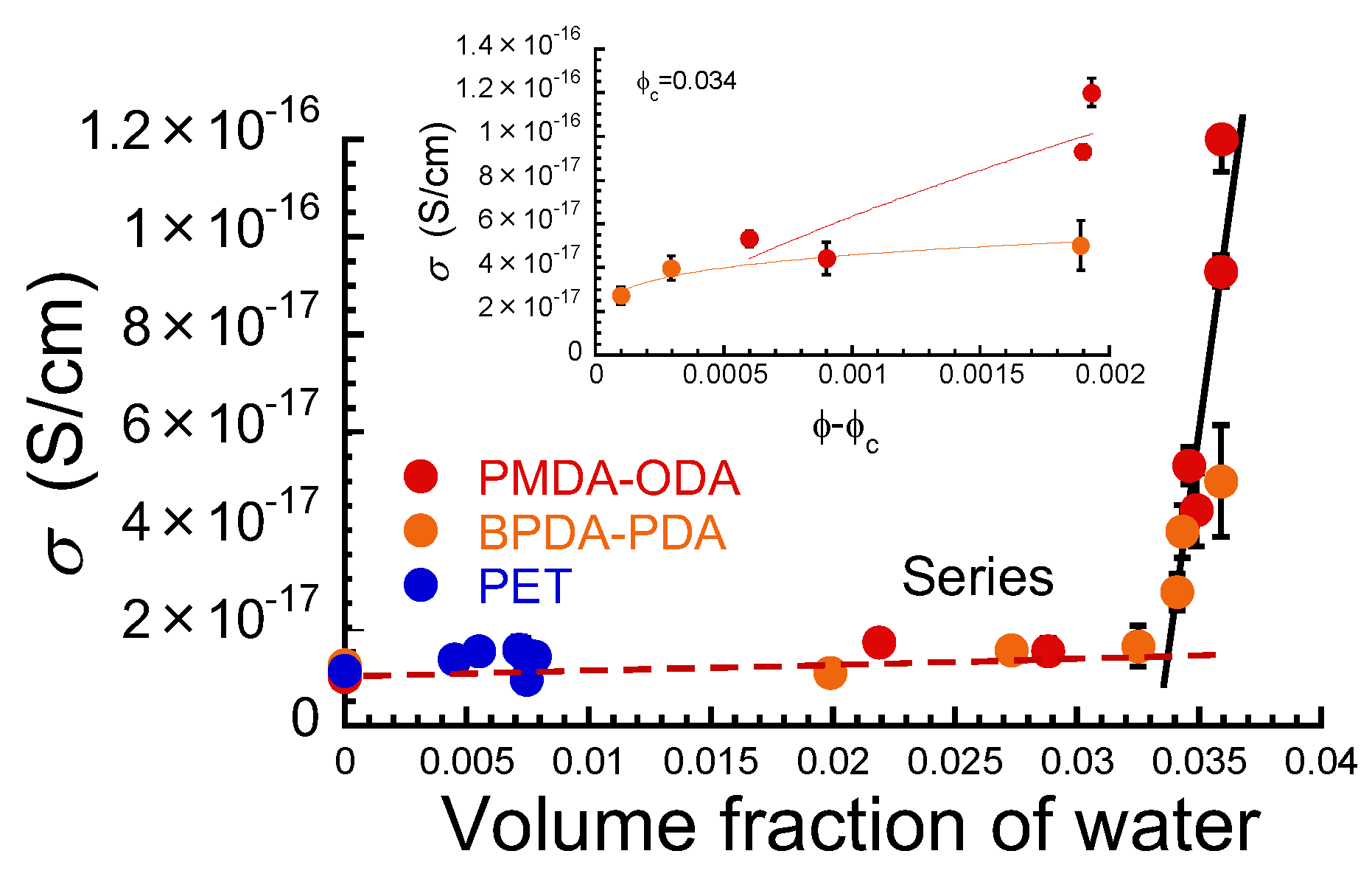 Polymers 16 00521 g004