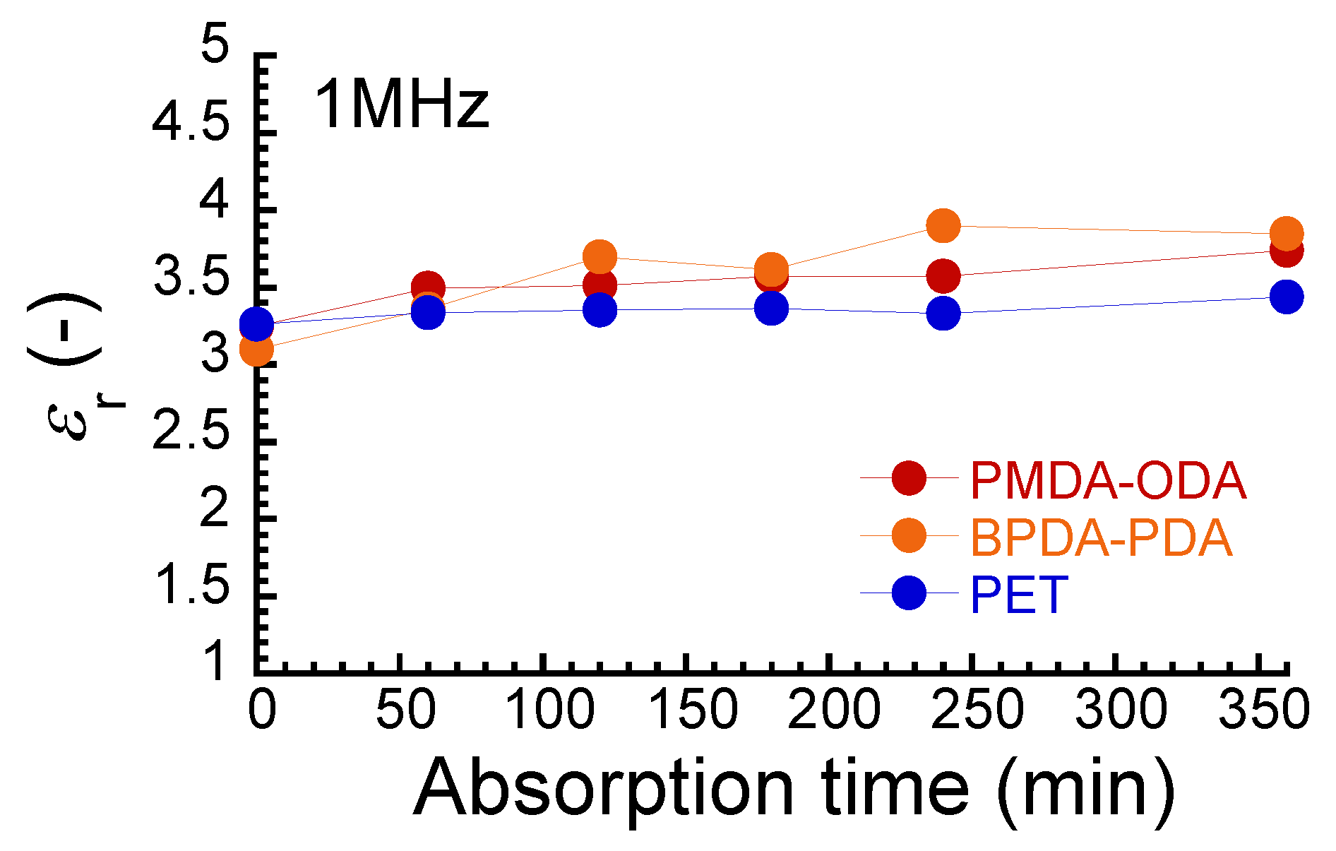 Polymers 16 00521 g006