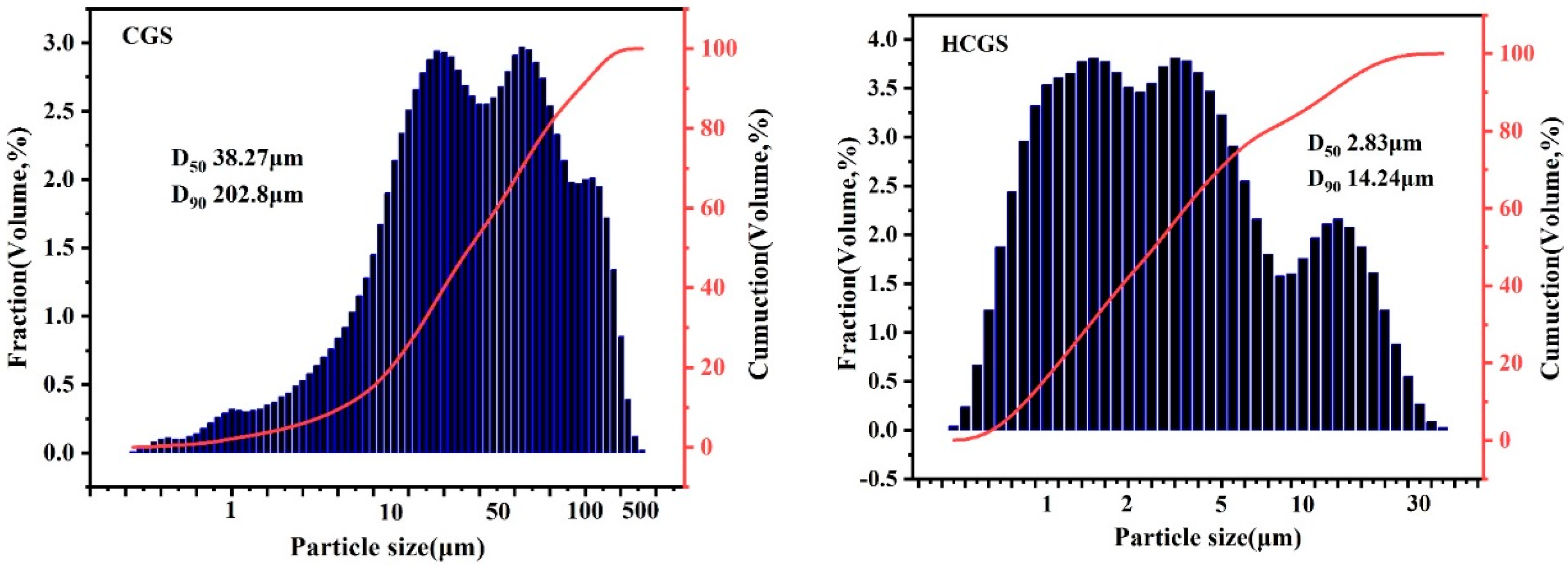 Polymers 16 00522 g004