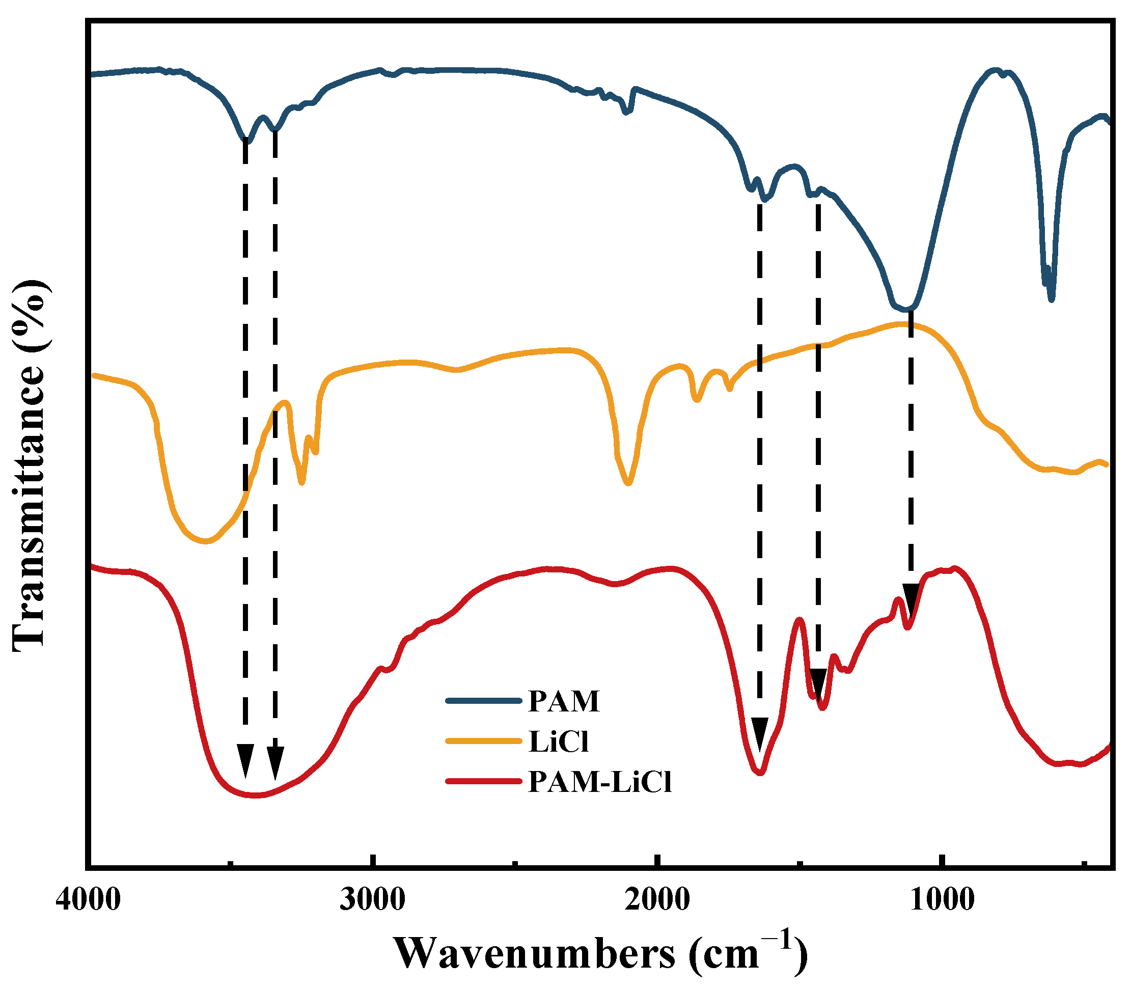 Polymers 16 00525 g004