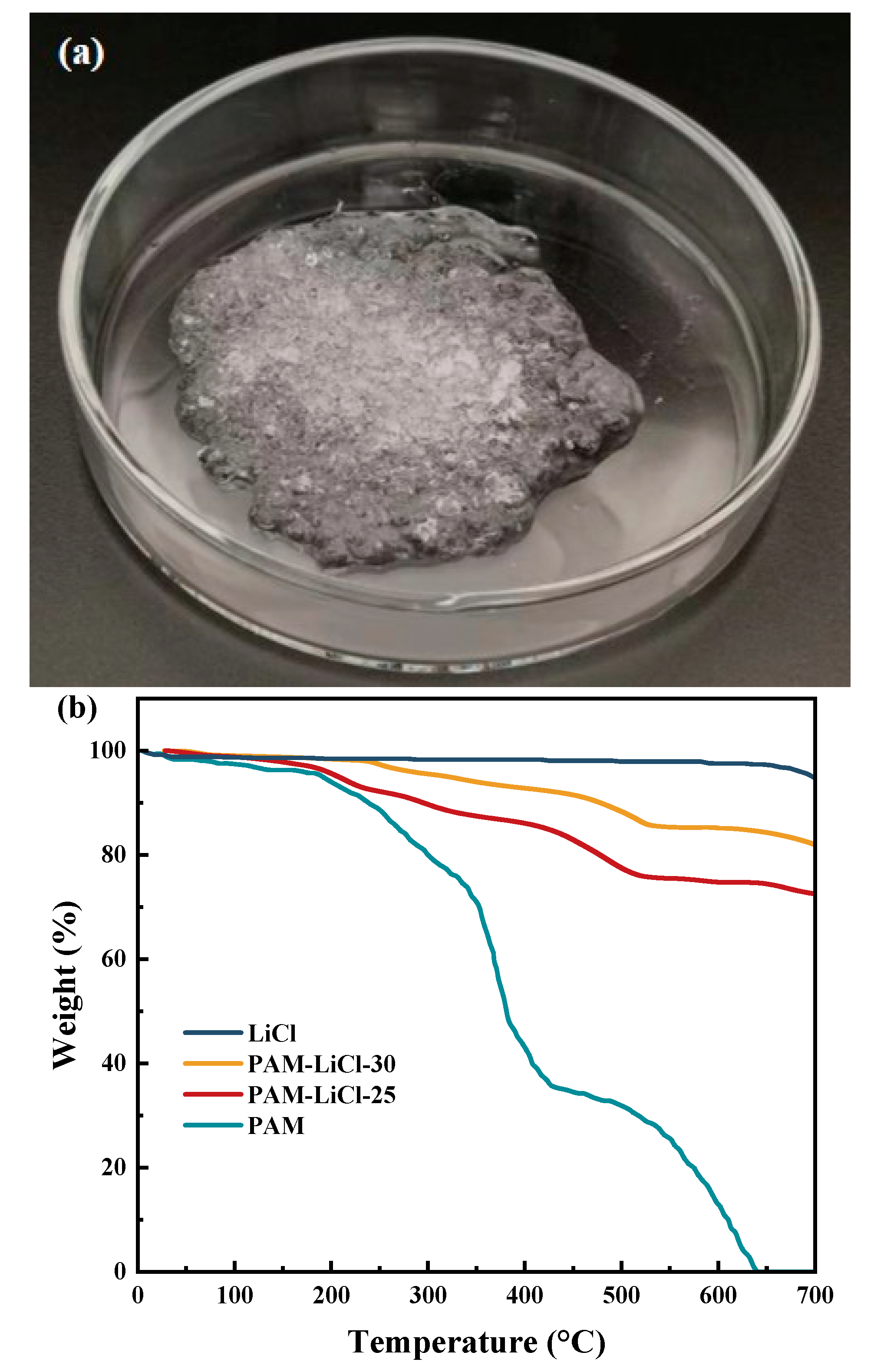 Polymers 16 00525 g007