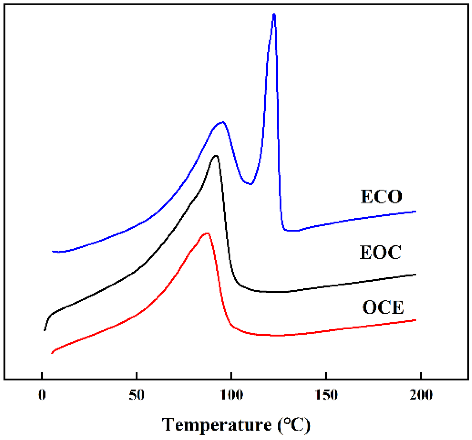 Polymers 16 00526 g003