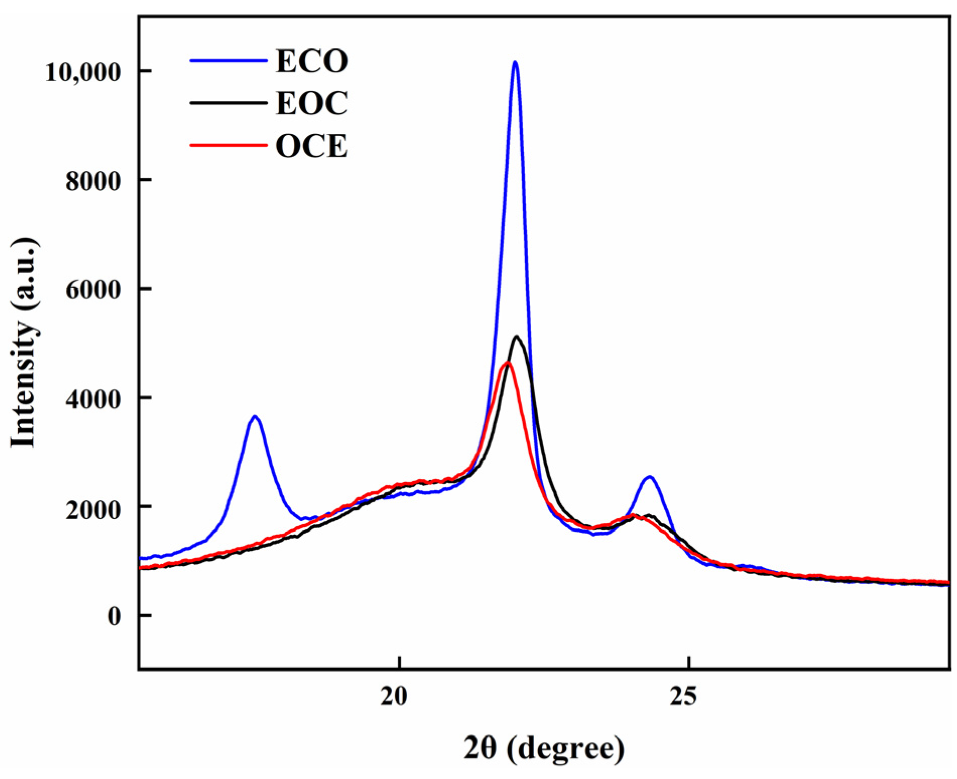 Polymers 16 00526 g005