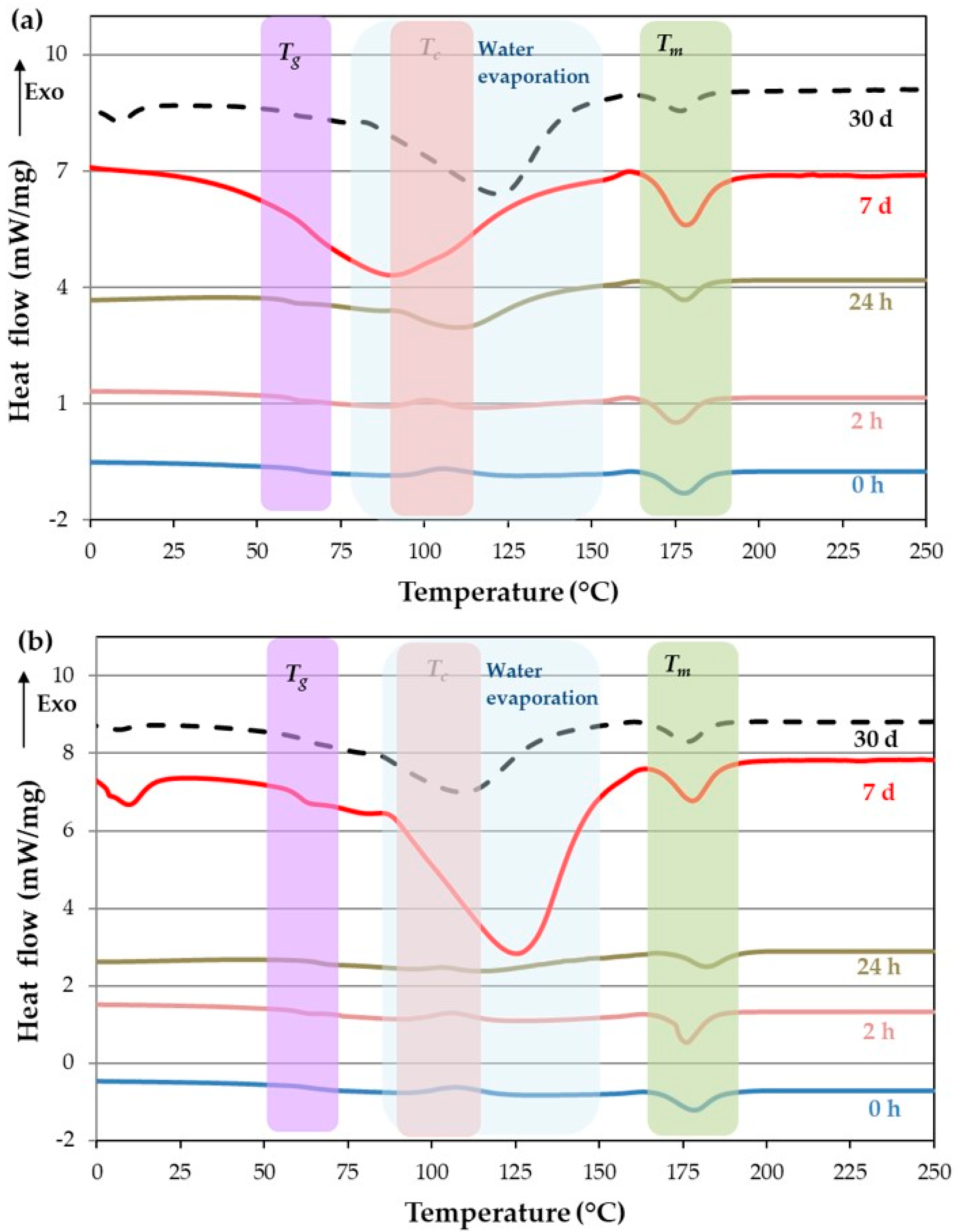 Polymers 16 00528 g015 Polymers 16 00528 g015