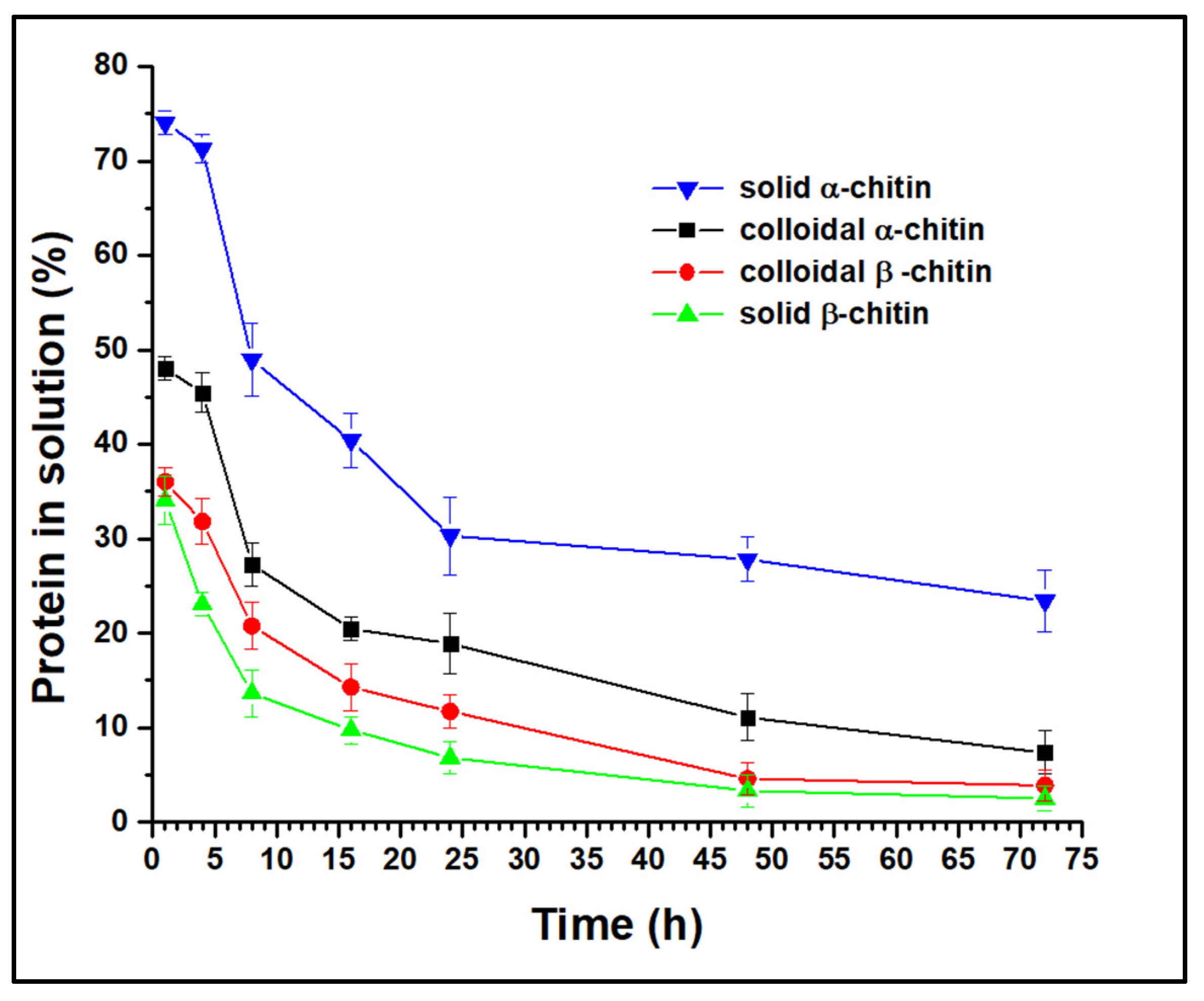 Polymers 16 00529 g001