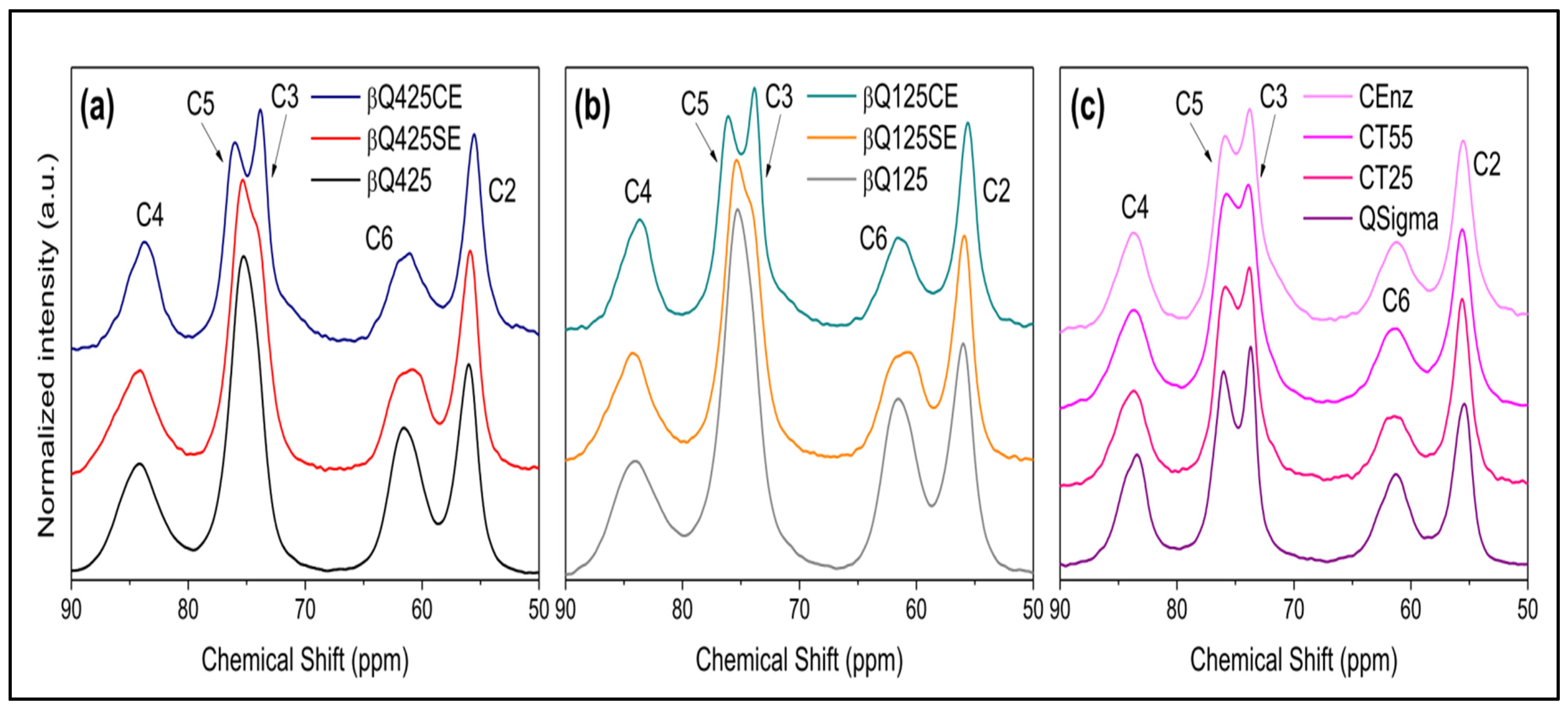 Polymers 16 00529 g003