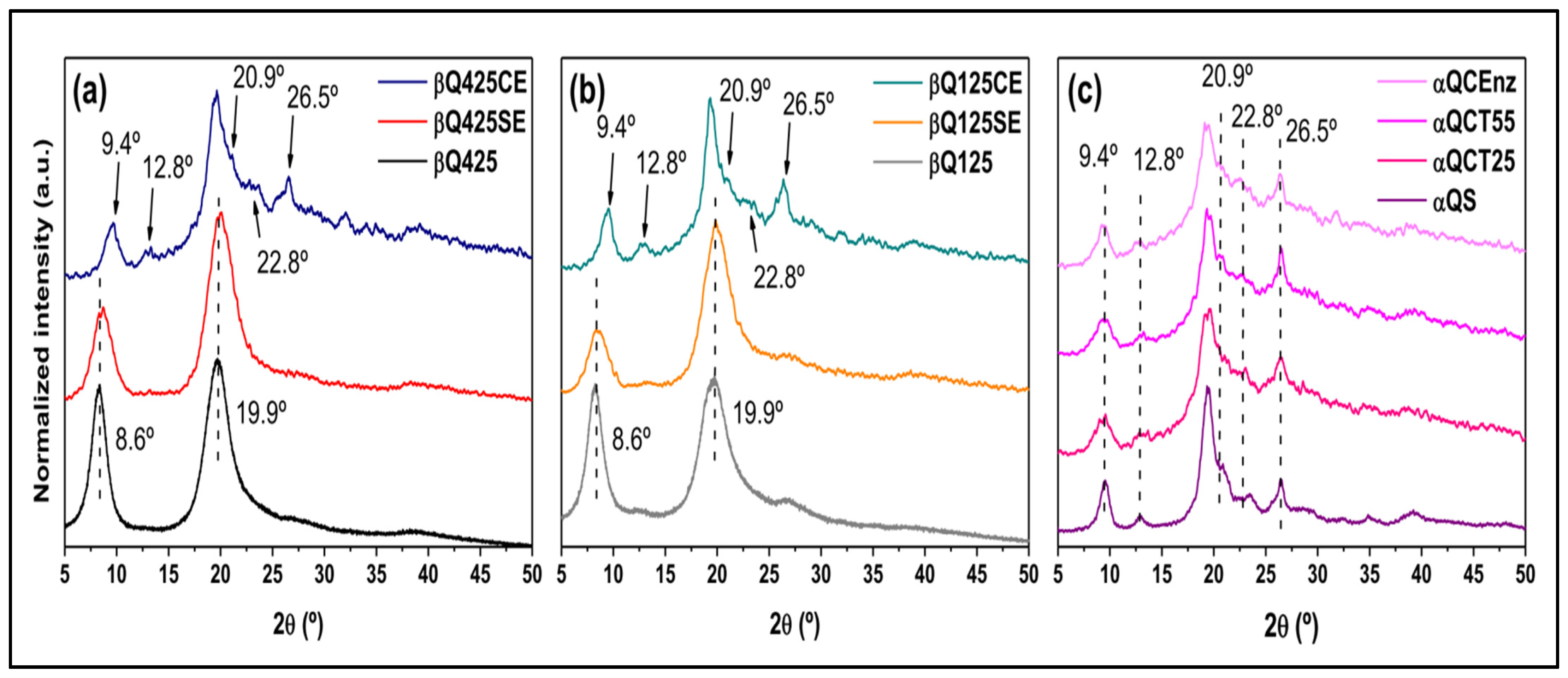 Polymers 16 00529 g004
