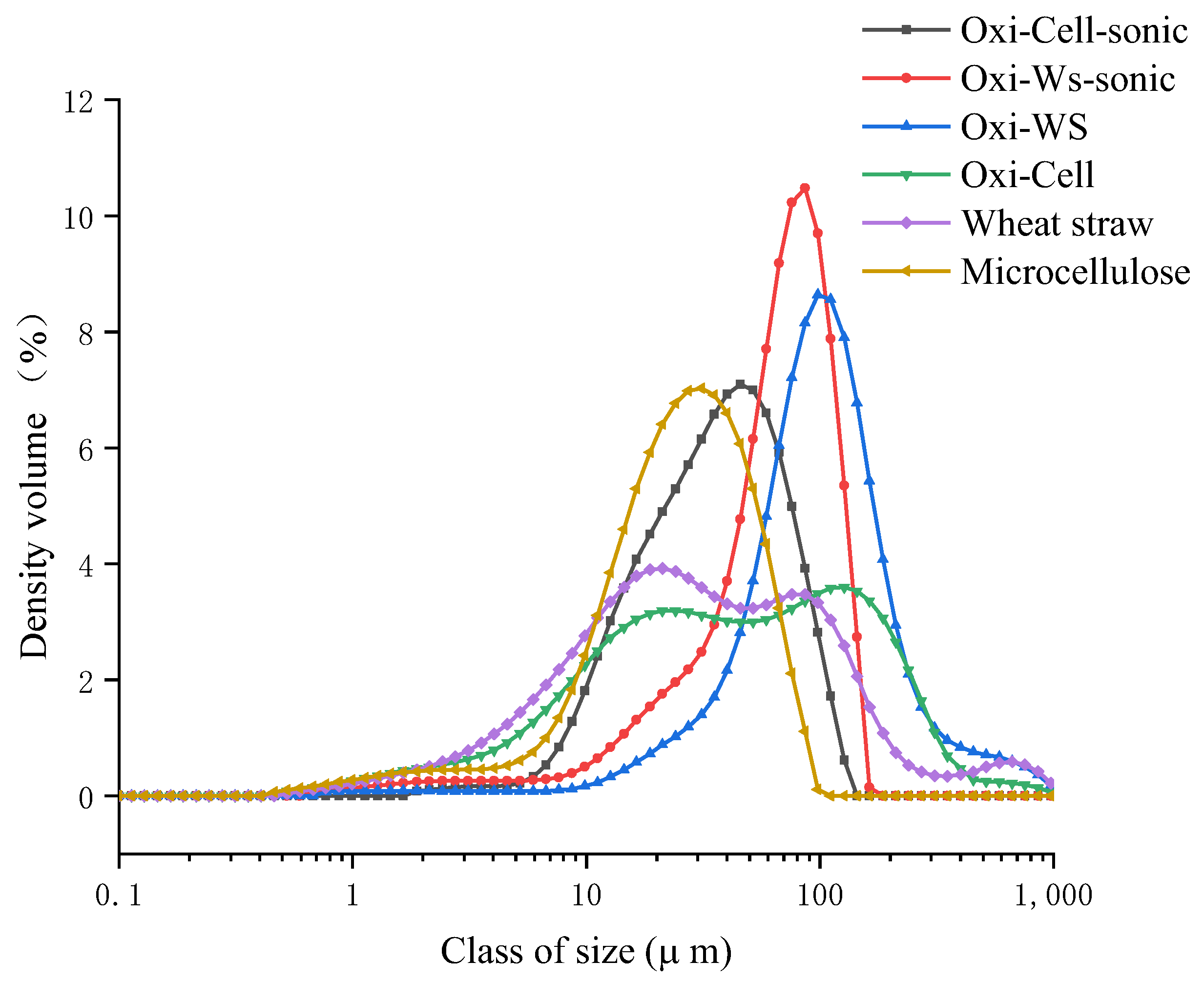 Polymers 16 00530 g008
