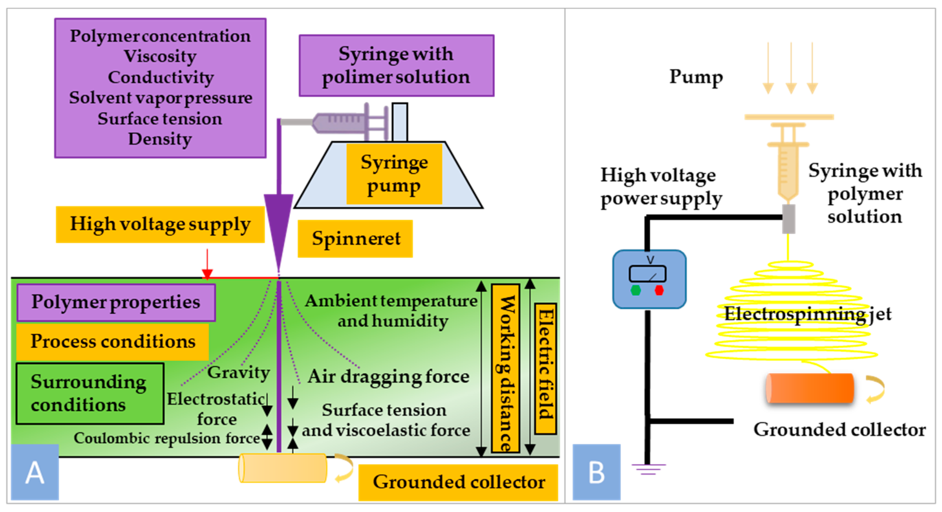 Polymers 16 00531 g001 Polymers 16 00531 g001