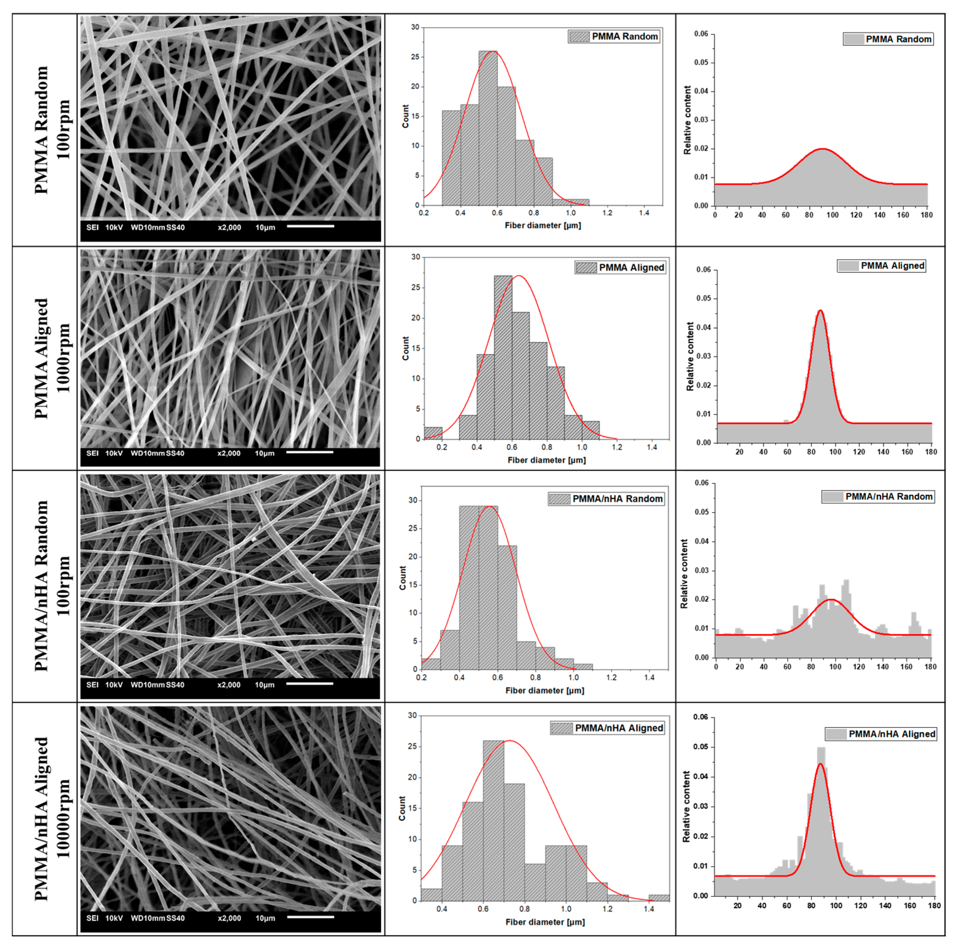 Polymers 16 00531 g002 Polymers 16 00531 g002