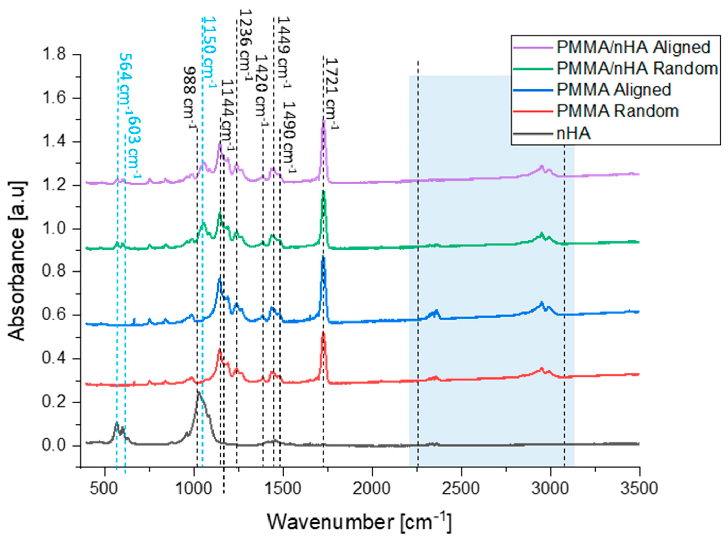 Polymers 16 00531 g005 Polymers 16 00531 g005