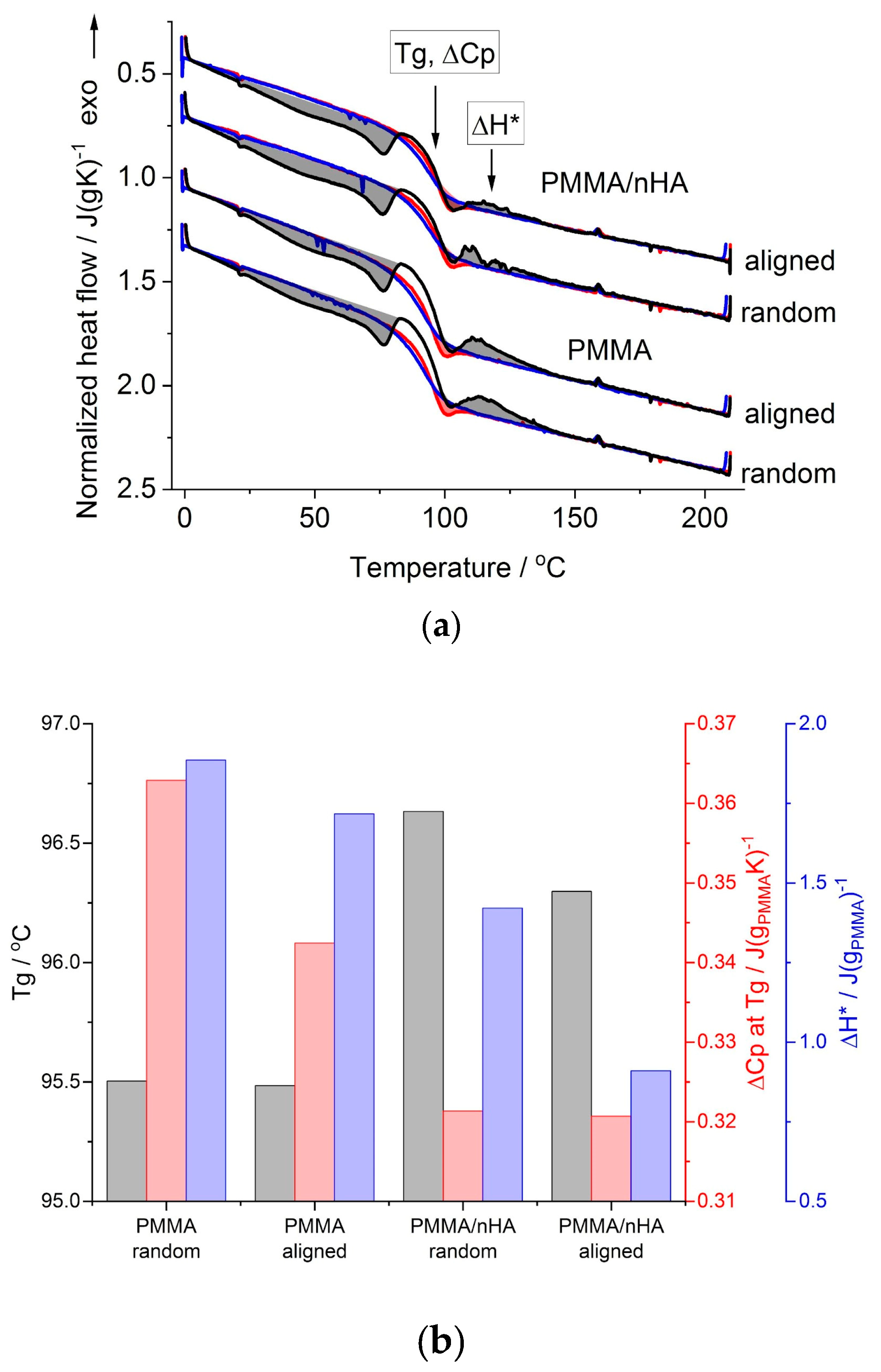 Polymers 16 00531 g006 Polymers 16 00531 g006