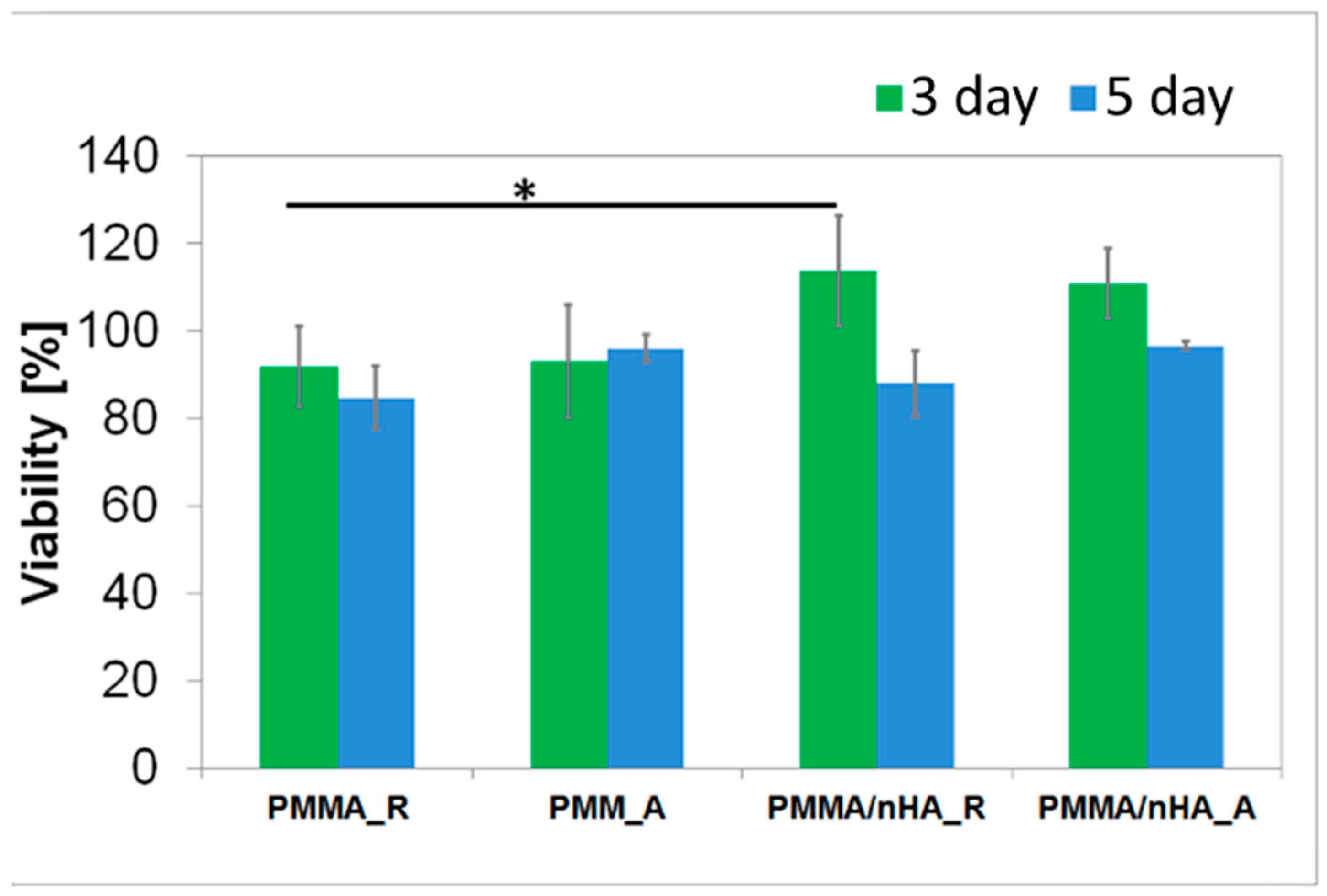 Polymers 16 00531 g008b Polymers 16 00531 g008b