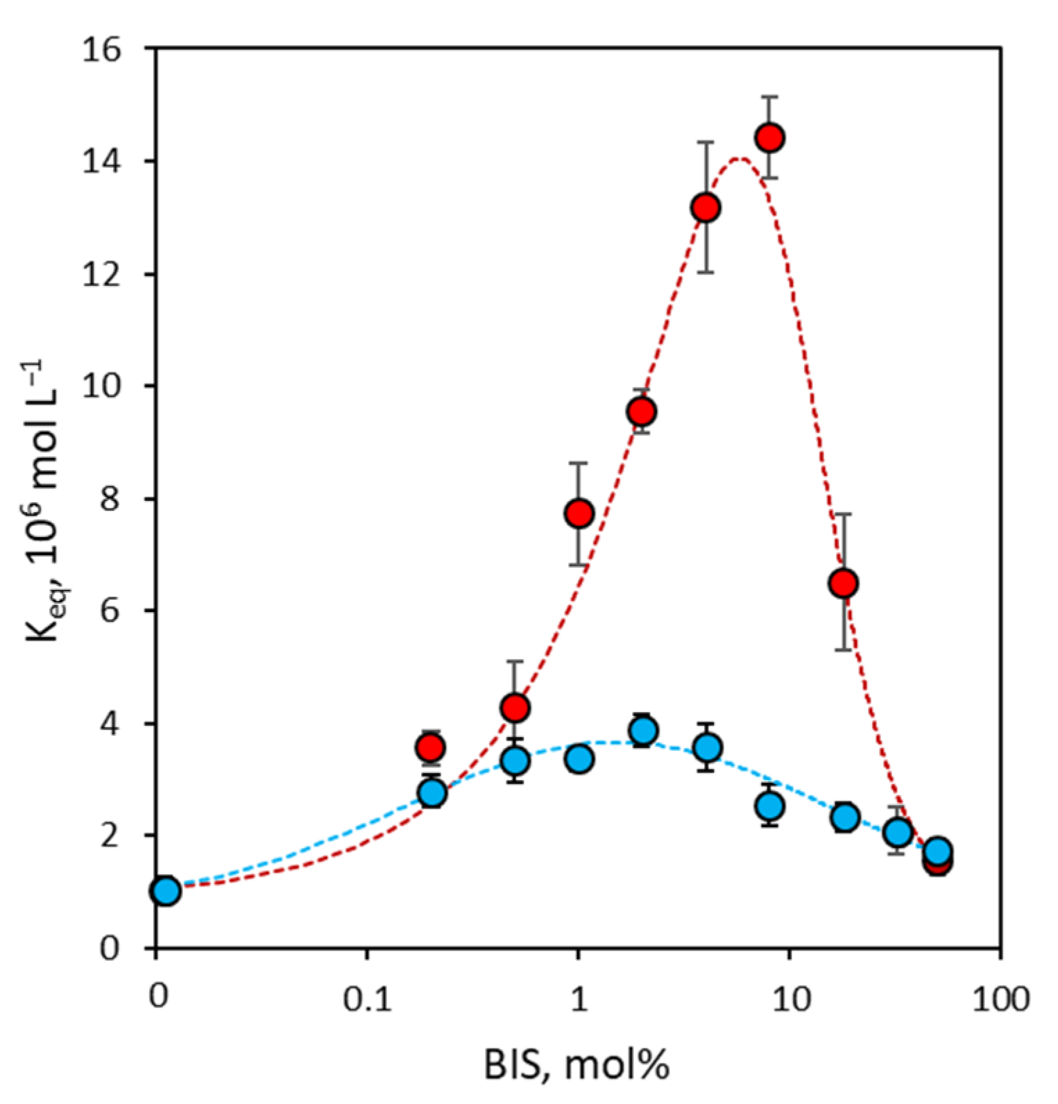 Polymers 16 00532 g003
