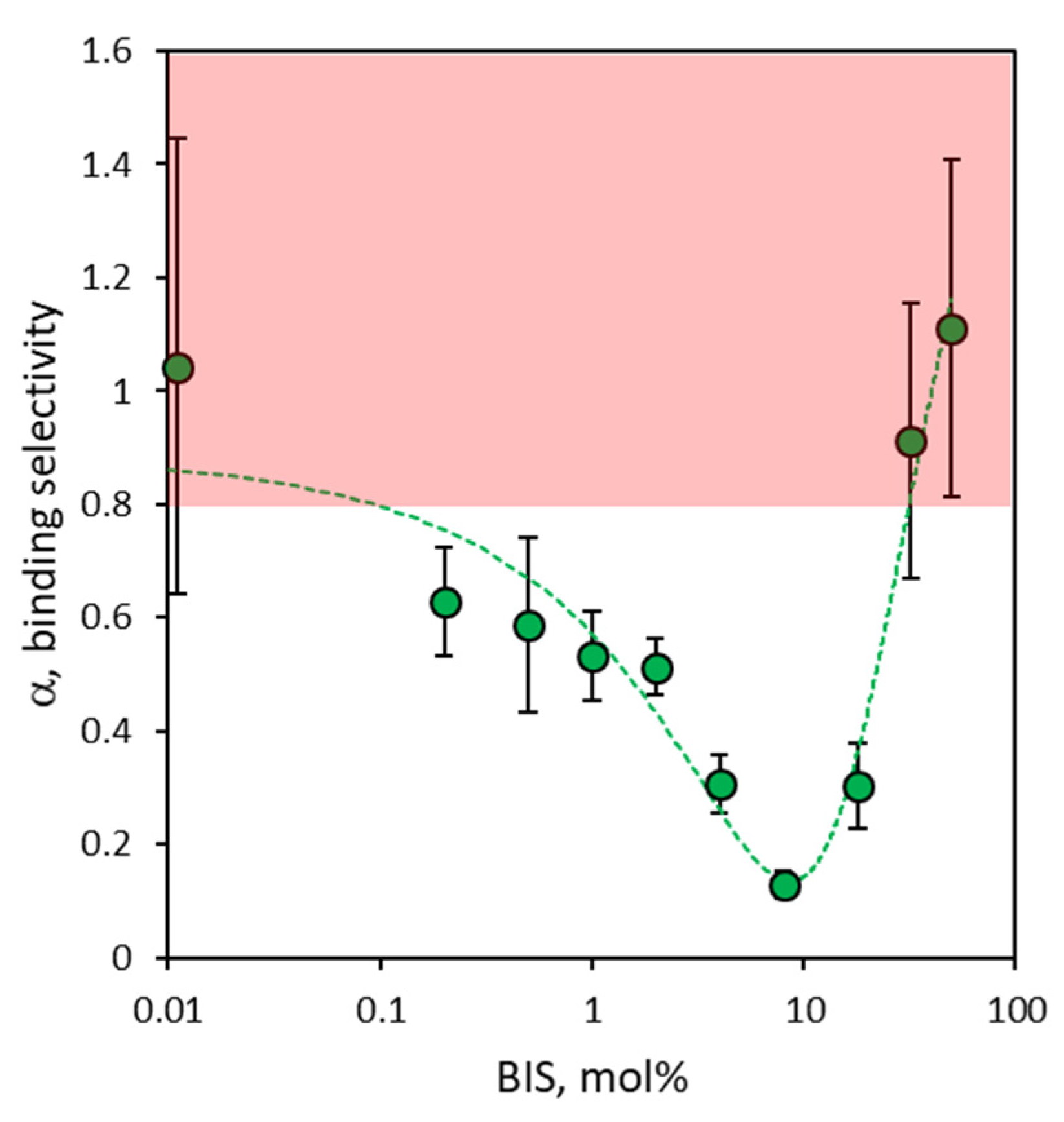 Polymers 16 00532 g005