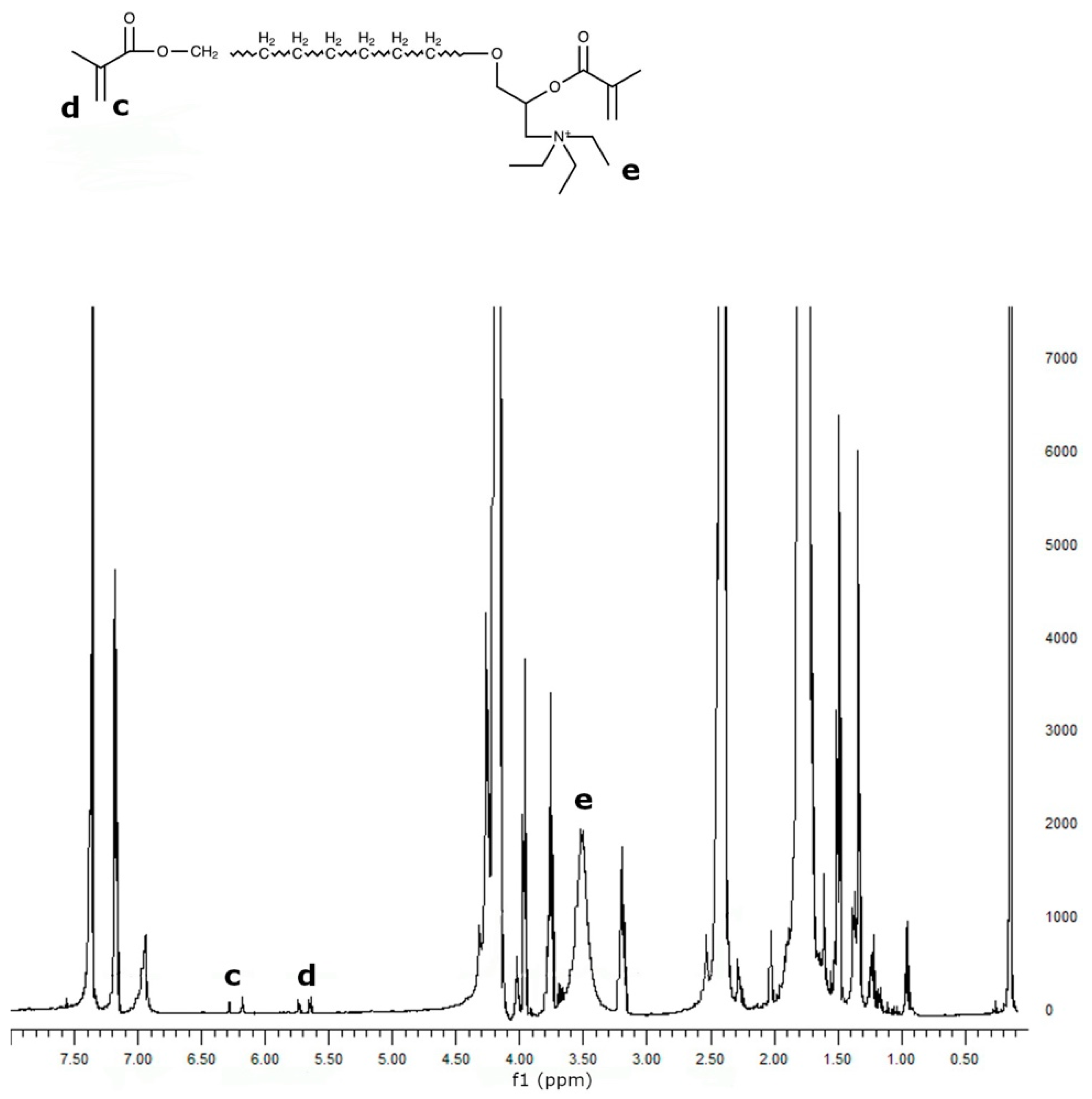 Polymers 16 00534 g005