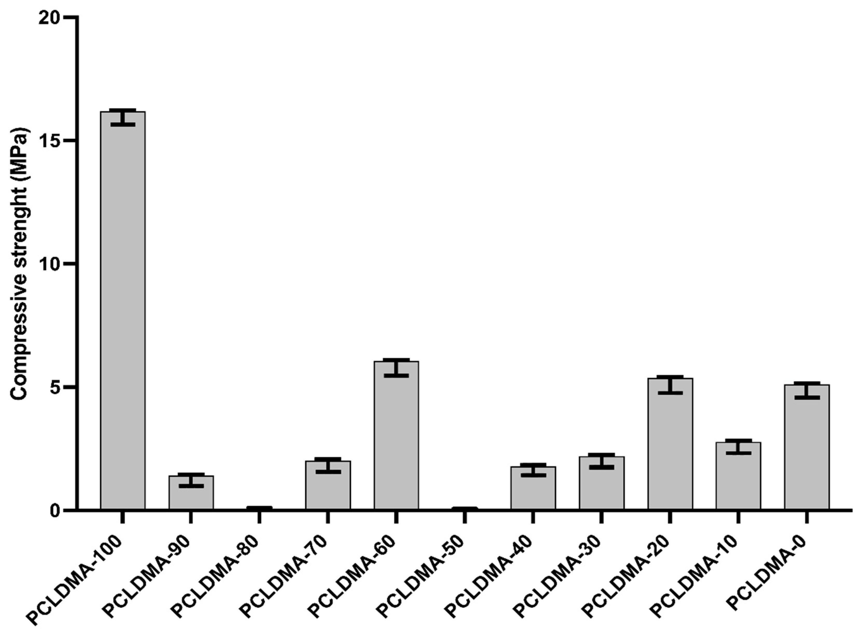 Polymers 16 00534 g007
