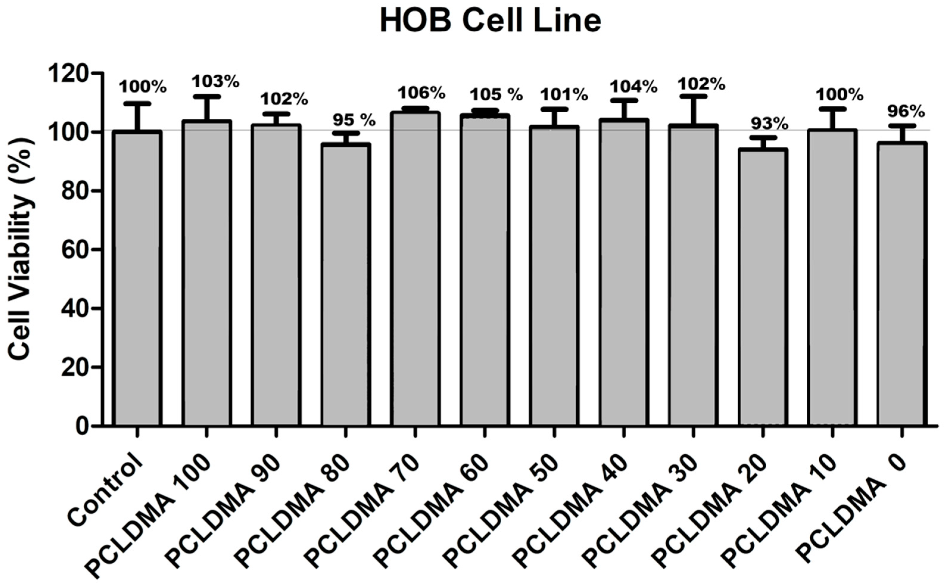 Polymers 16 00534 g010
