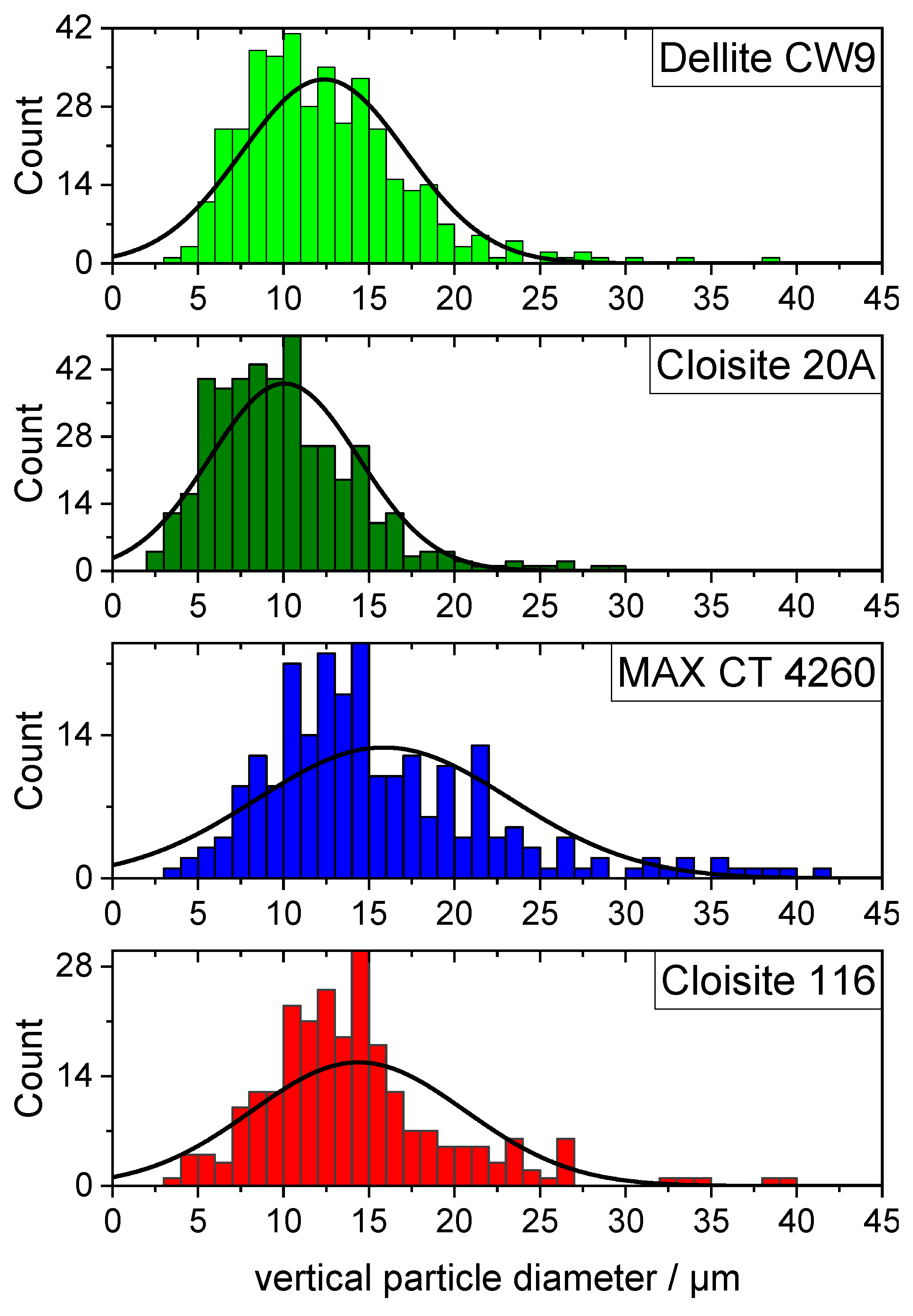 Polymers 16 00535 g003