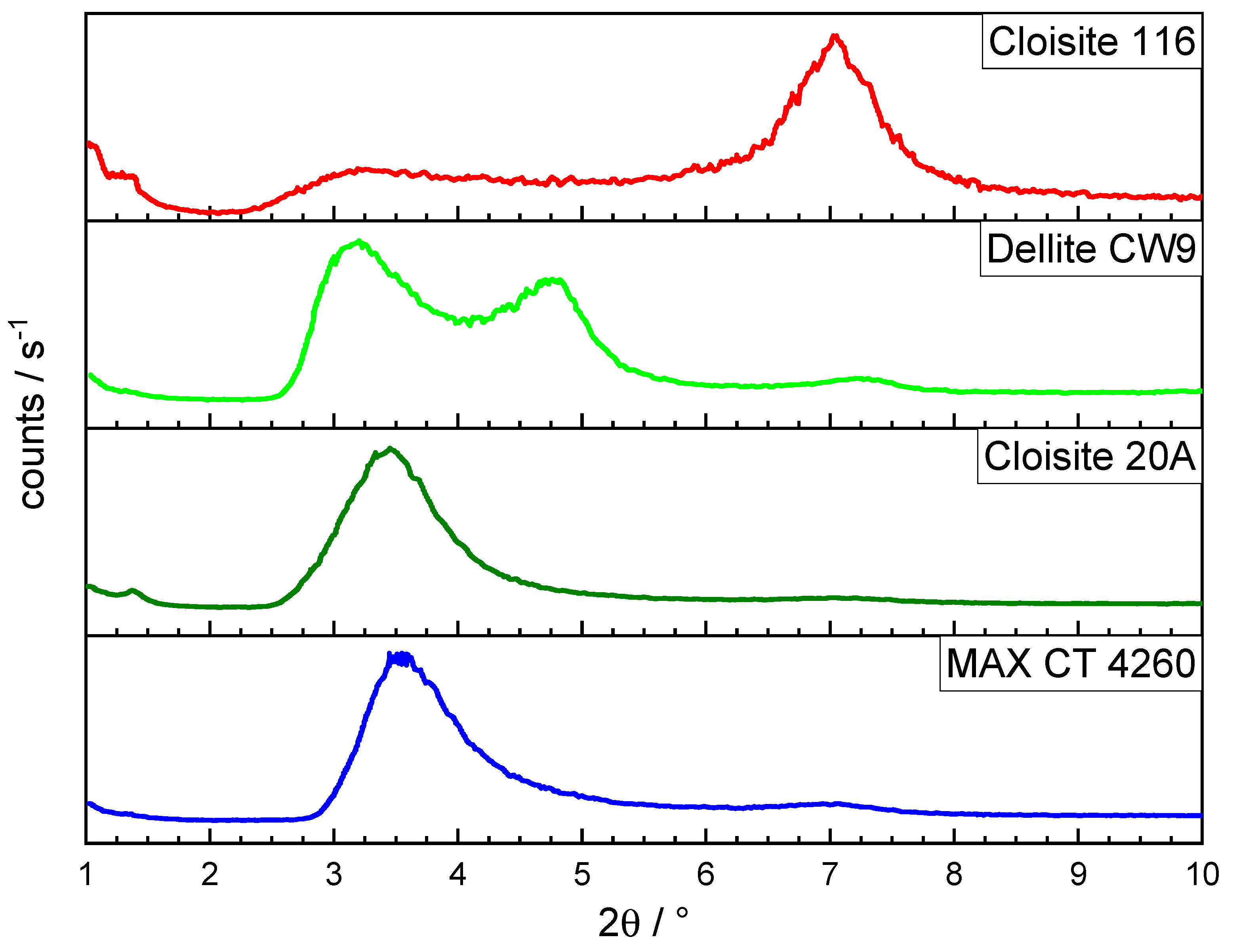Polymers 16 00535 g004