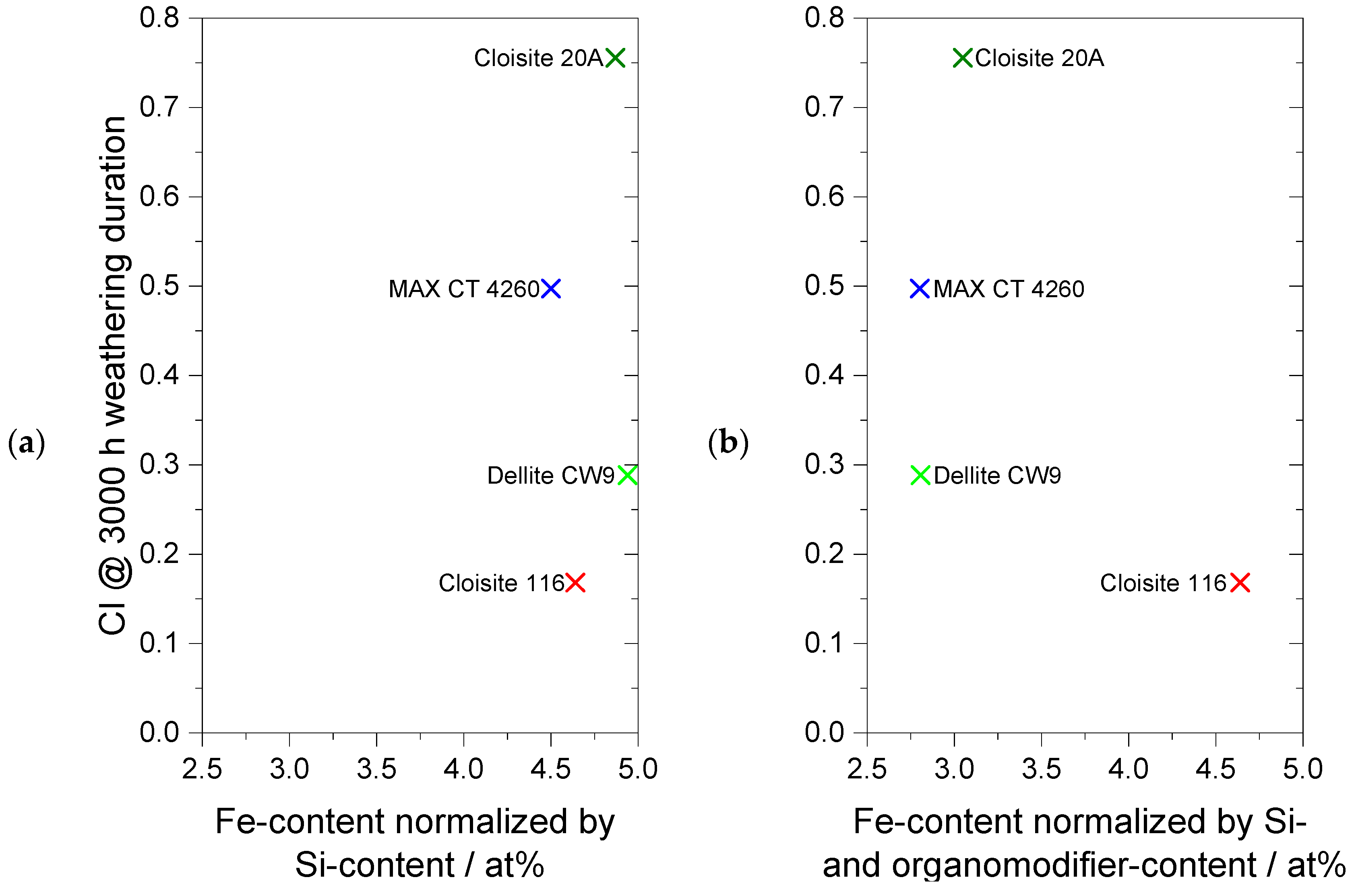Polymers 16 00535 g007