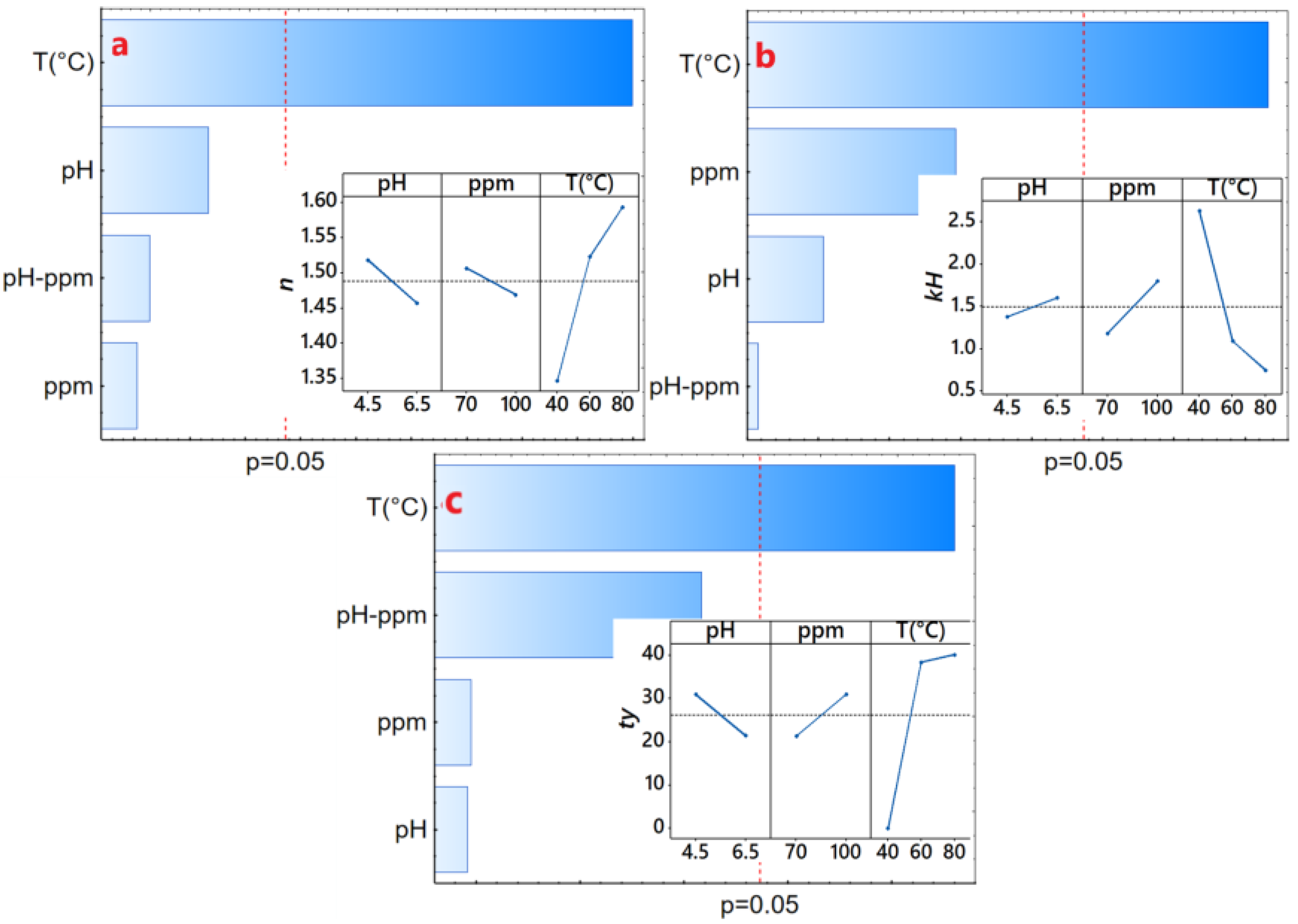 Polymers 16 00537 g004