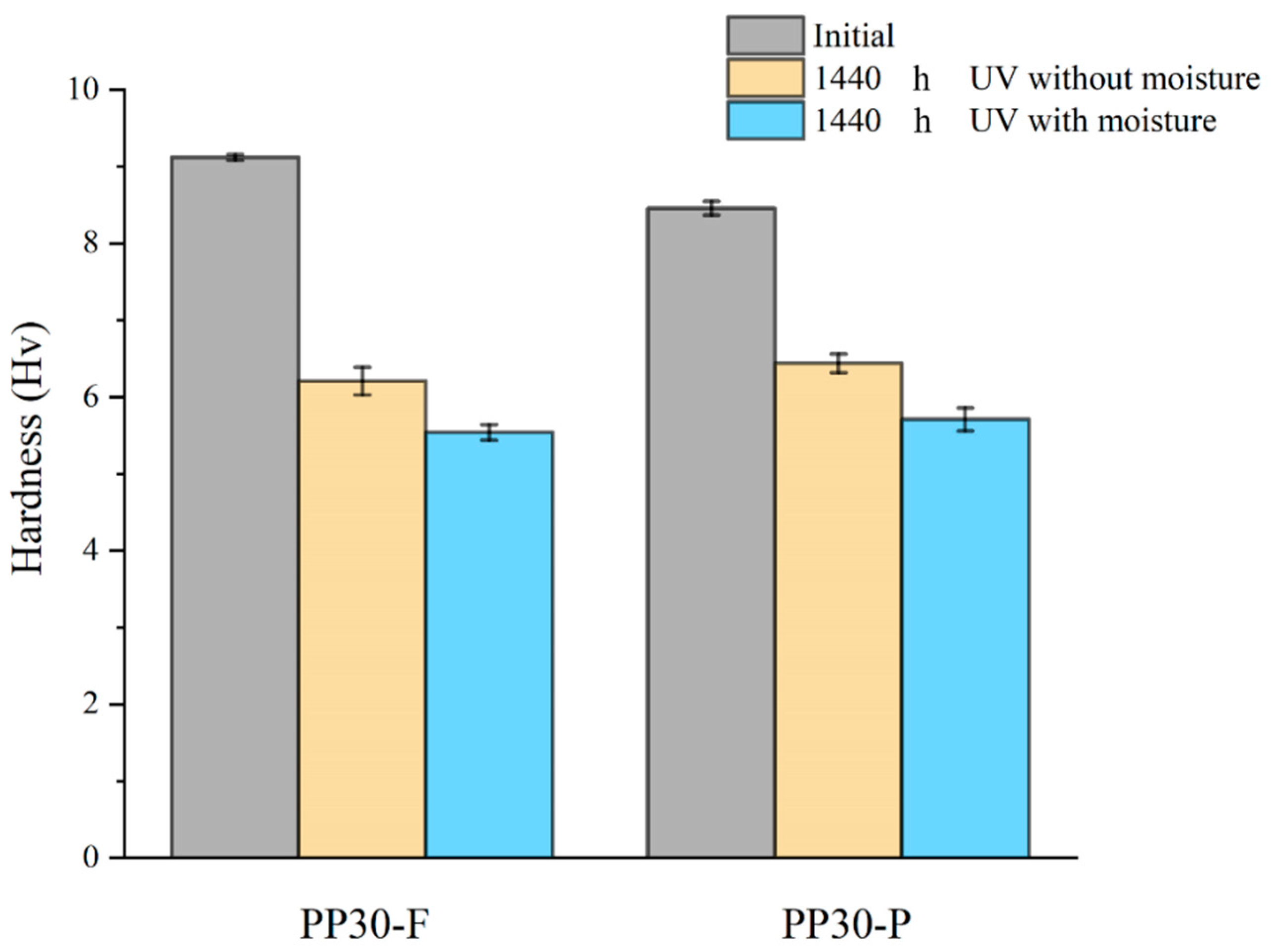 Polymers 16 00538 g003