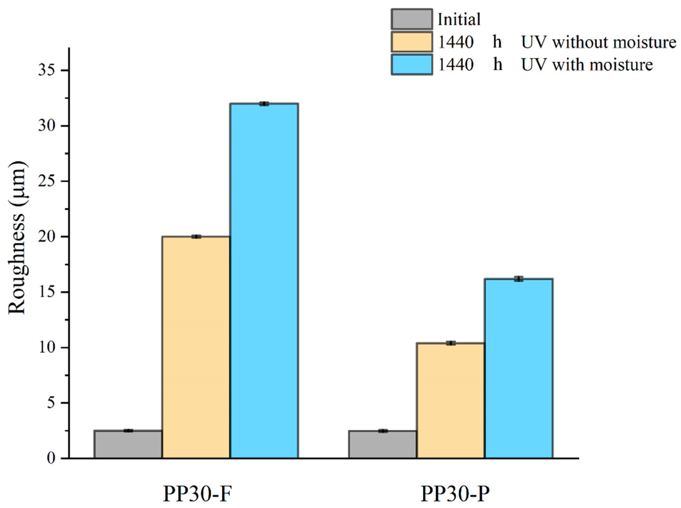 Polymers 16 00538 g004