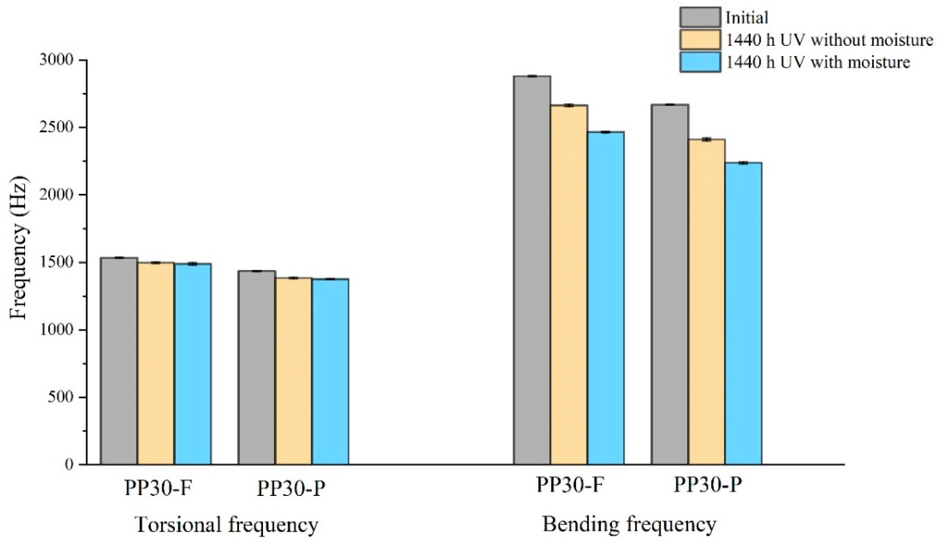 Polymers 16 00538 g005