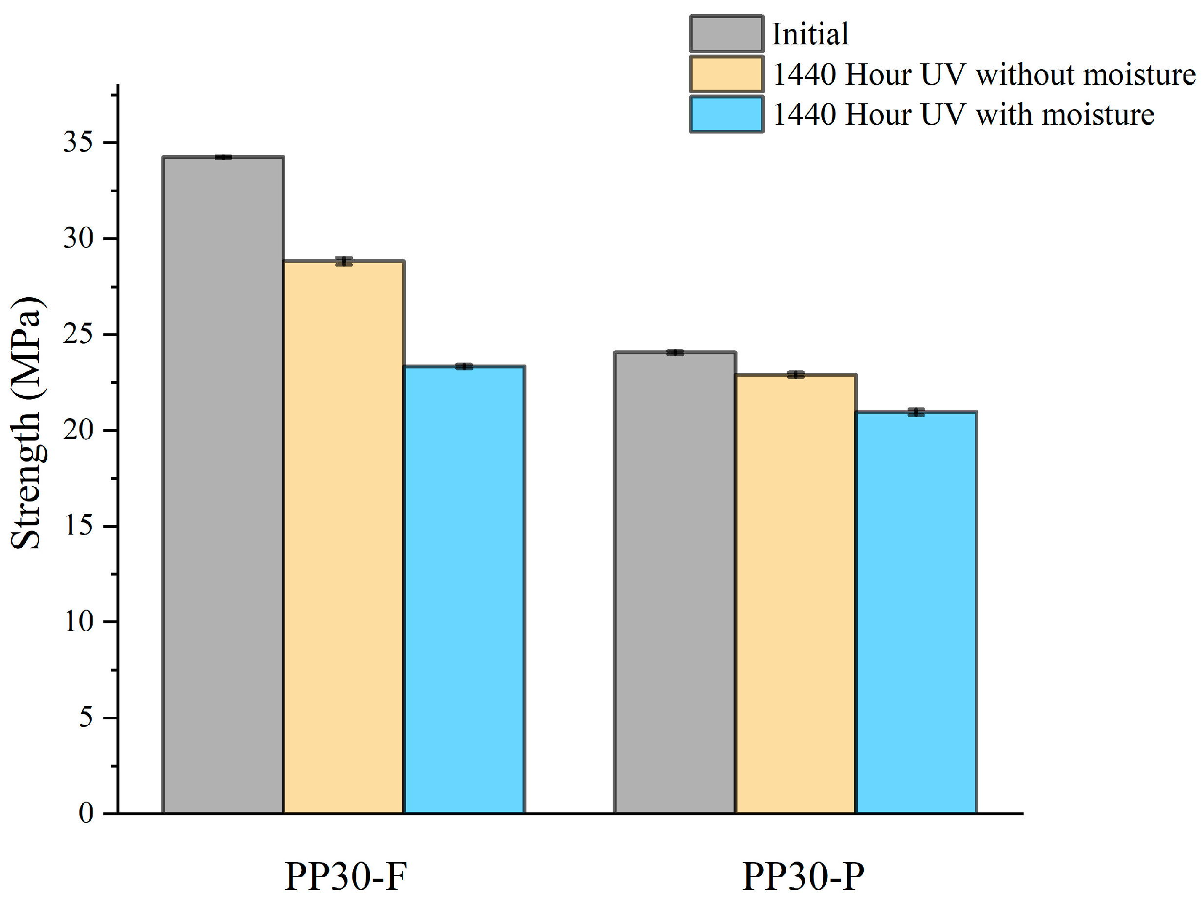 Polymers 16 00538 g006