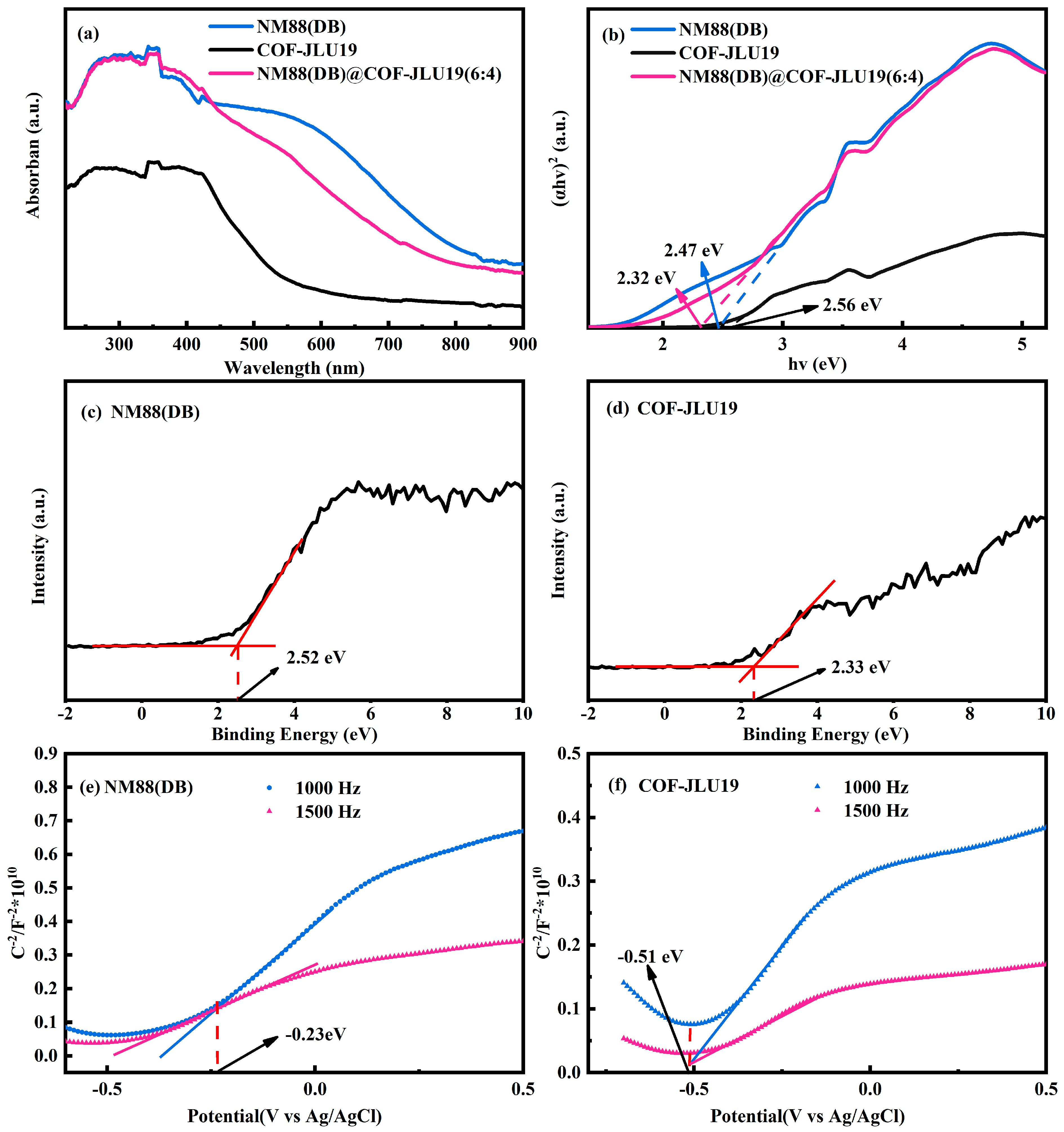 Polymers 16 00539 g005