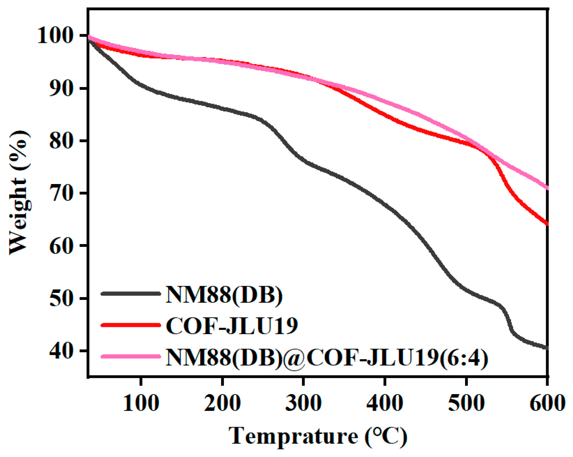 Polymers 16 00539 g0a3