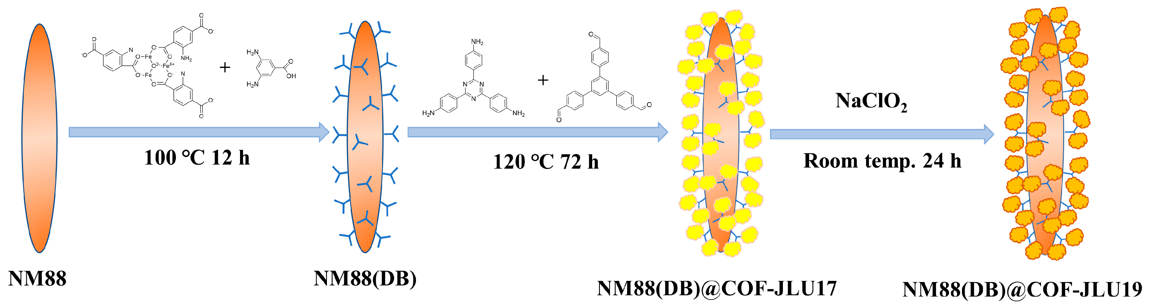 Polymers 16 00539 sch001