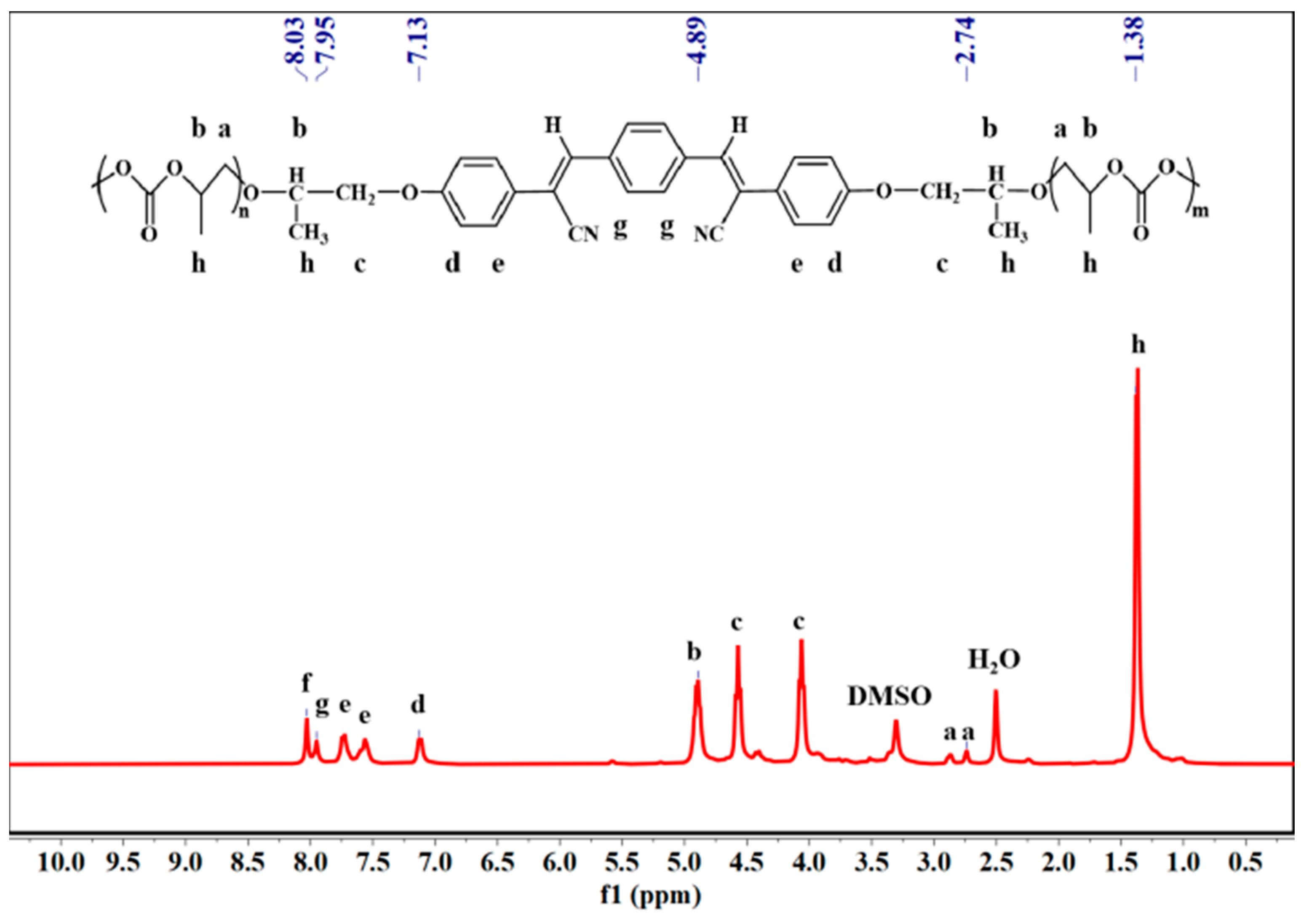 Polymers 16 00541 g003