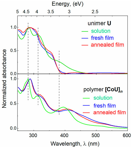 Synapse-Mimicking Memristors Based on 3,6-Di(tpy)-9