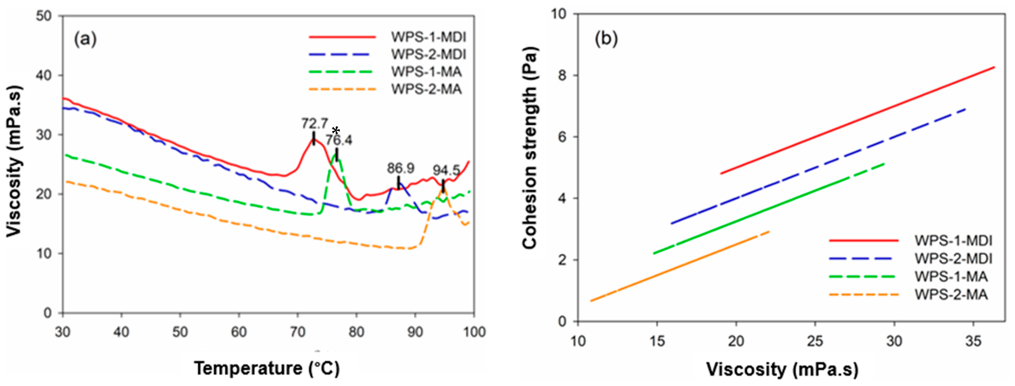 Polymers 16 00543 g006