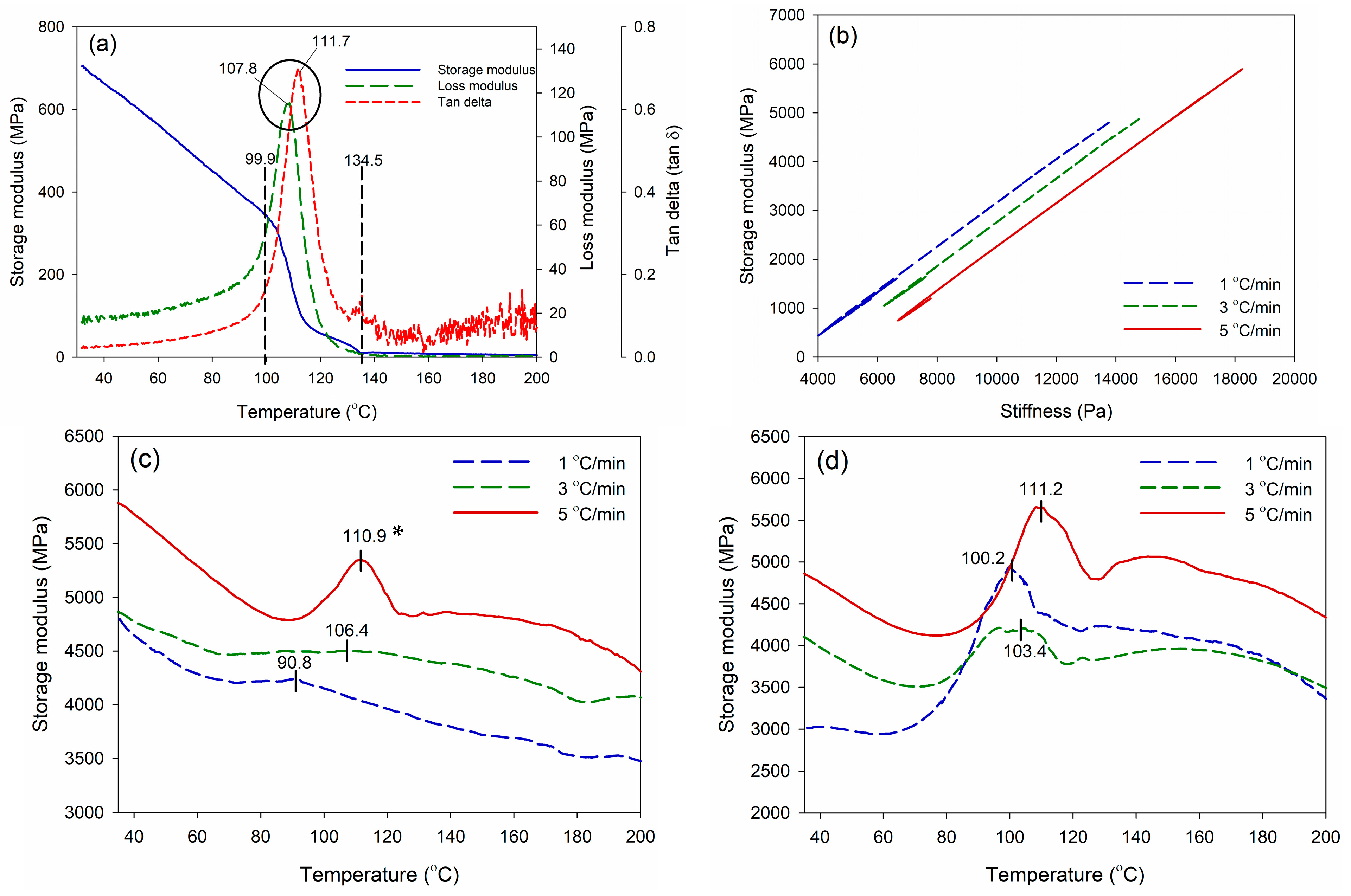 Polymers 16 00543 g008